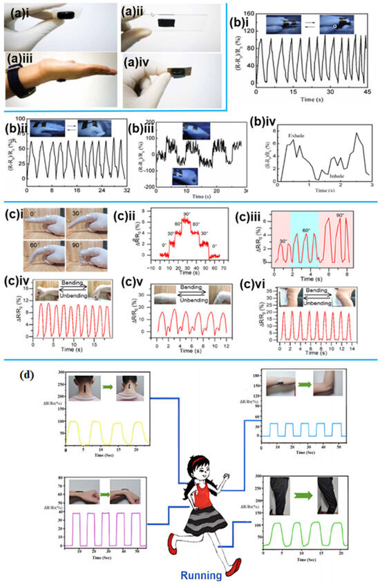 Sensors 25 02248 g012