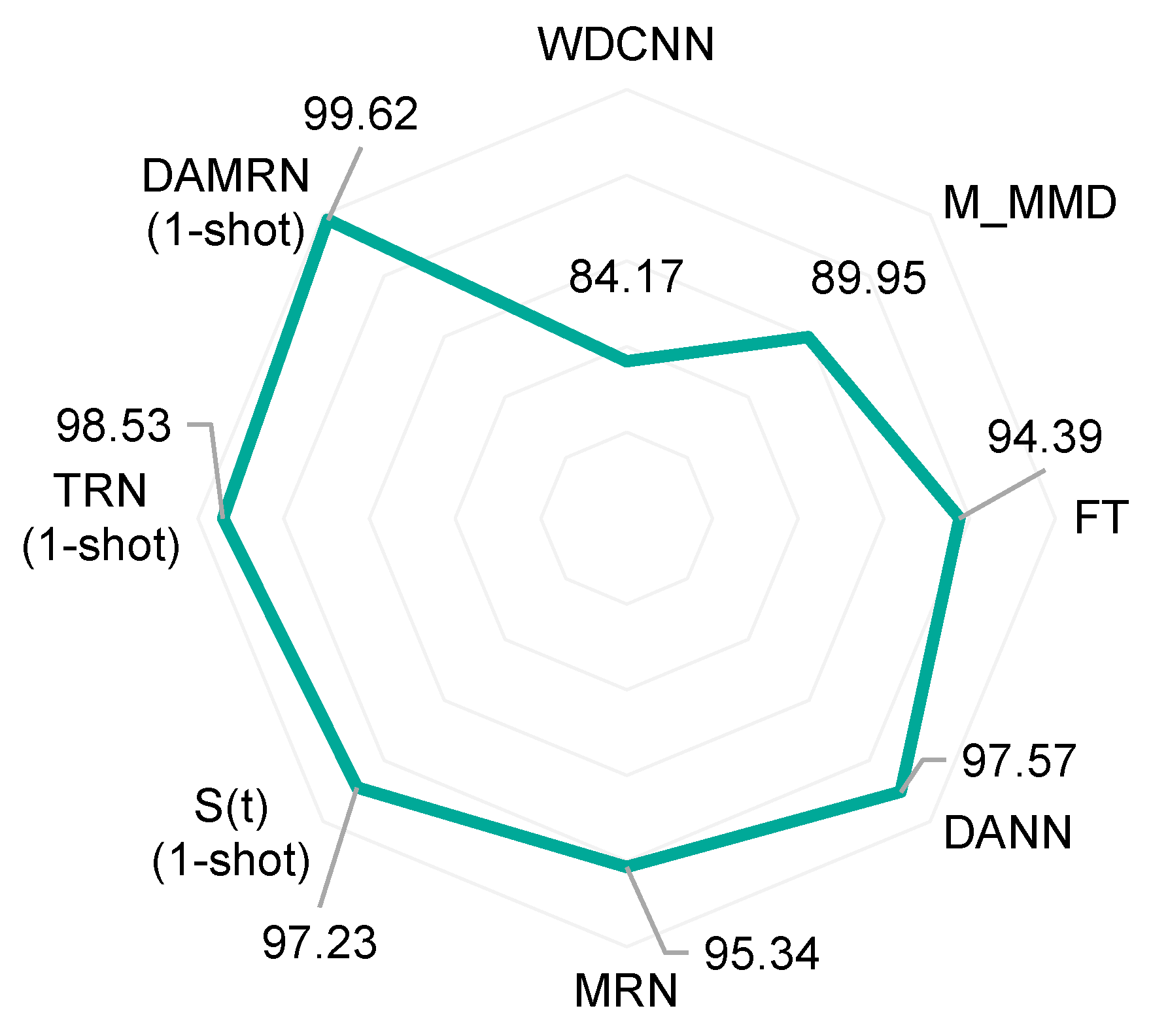 Sensors 25 02254 g007