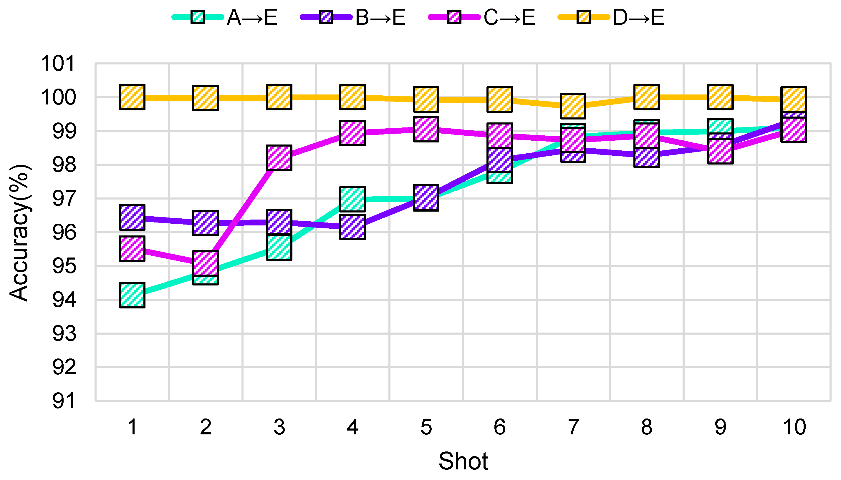 Sensors 25 02254 g008