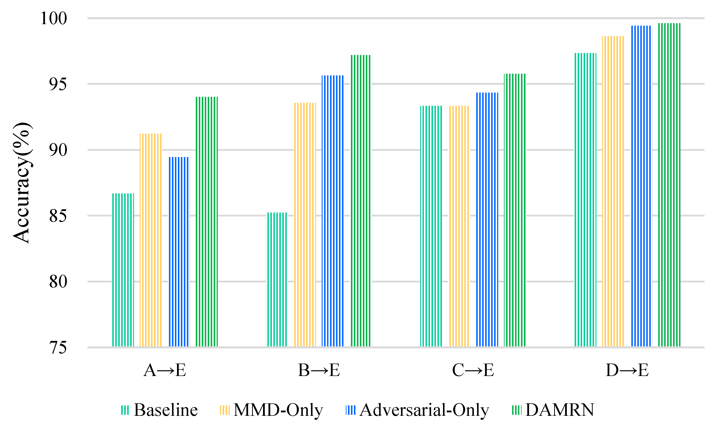 Sensors 25 02254 g009