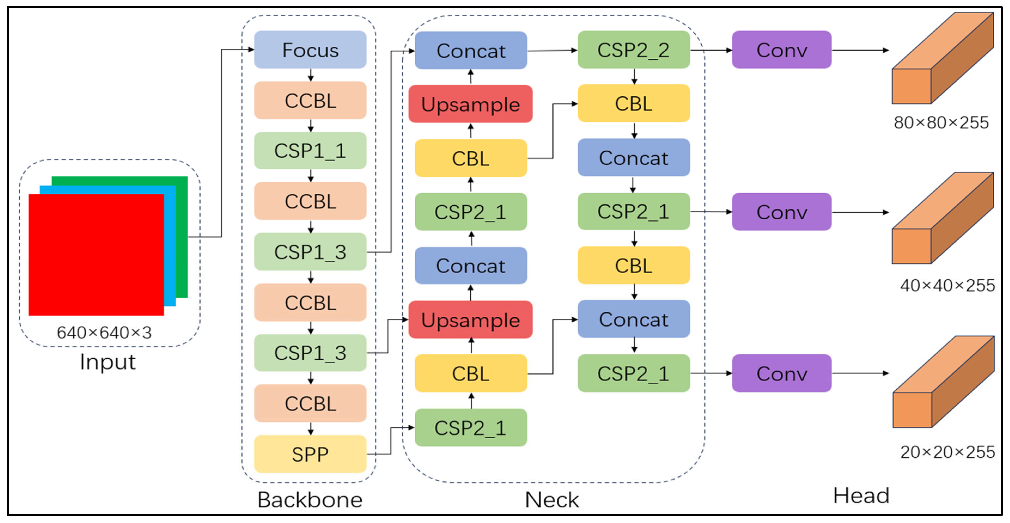 Sensors 25 02257 g005