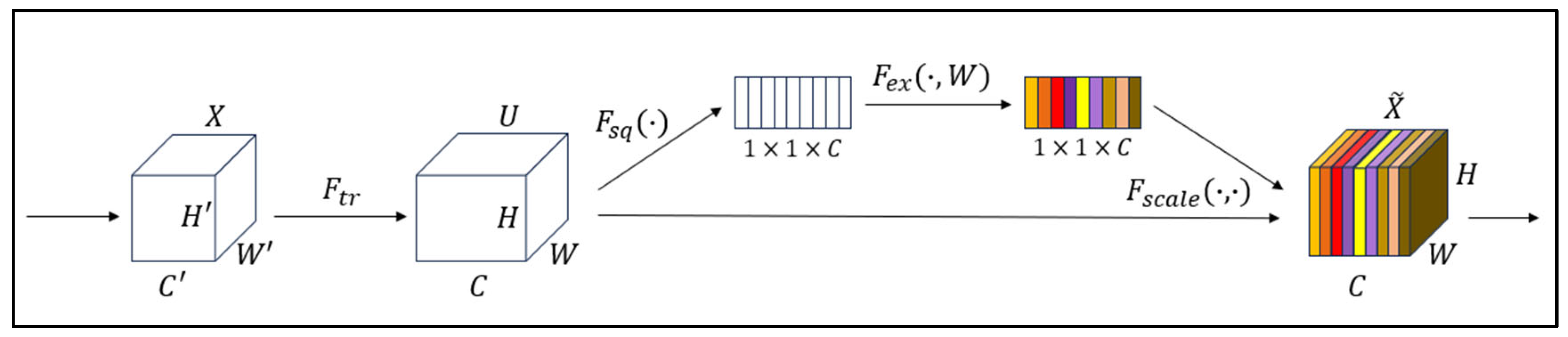 Sensors 25 02257 g006