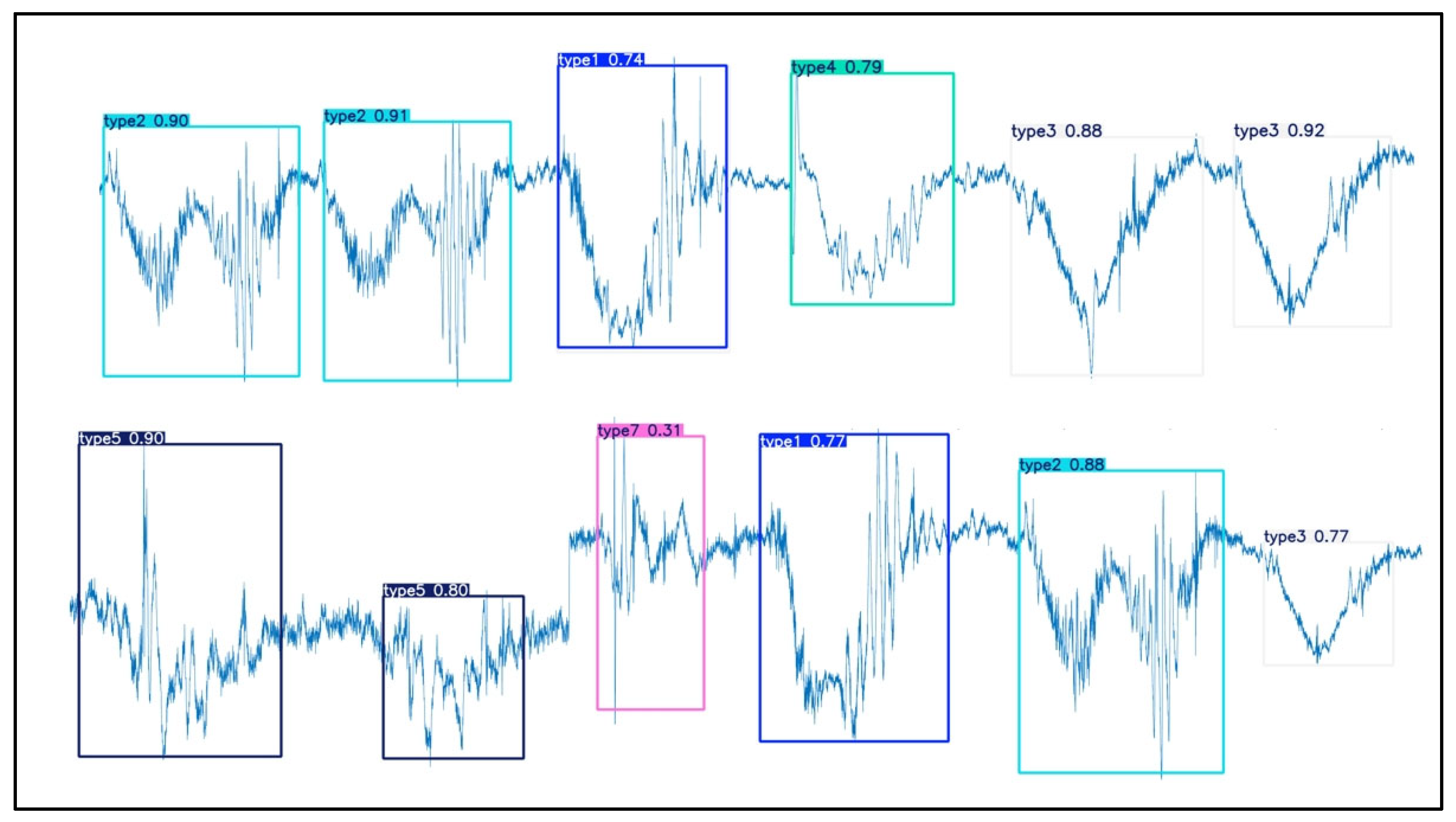 Sensors 25 02257 g010