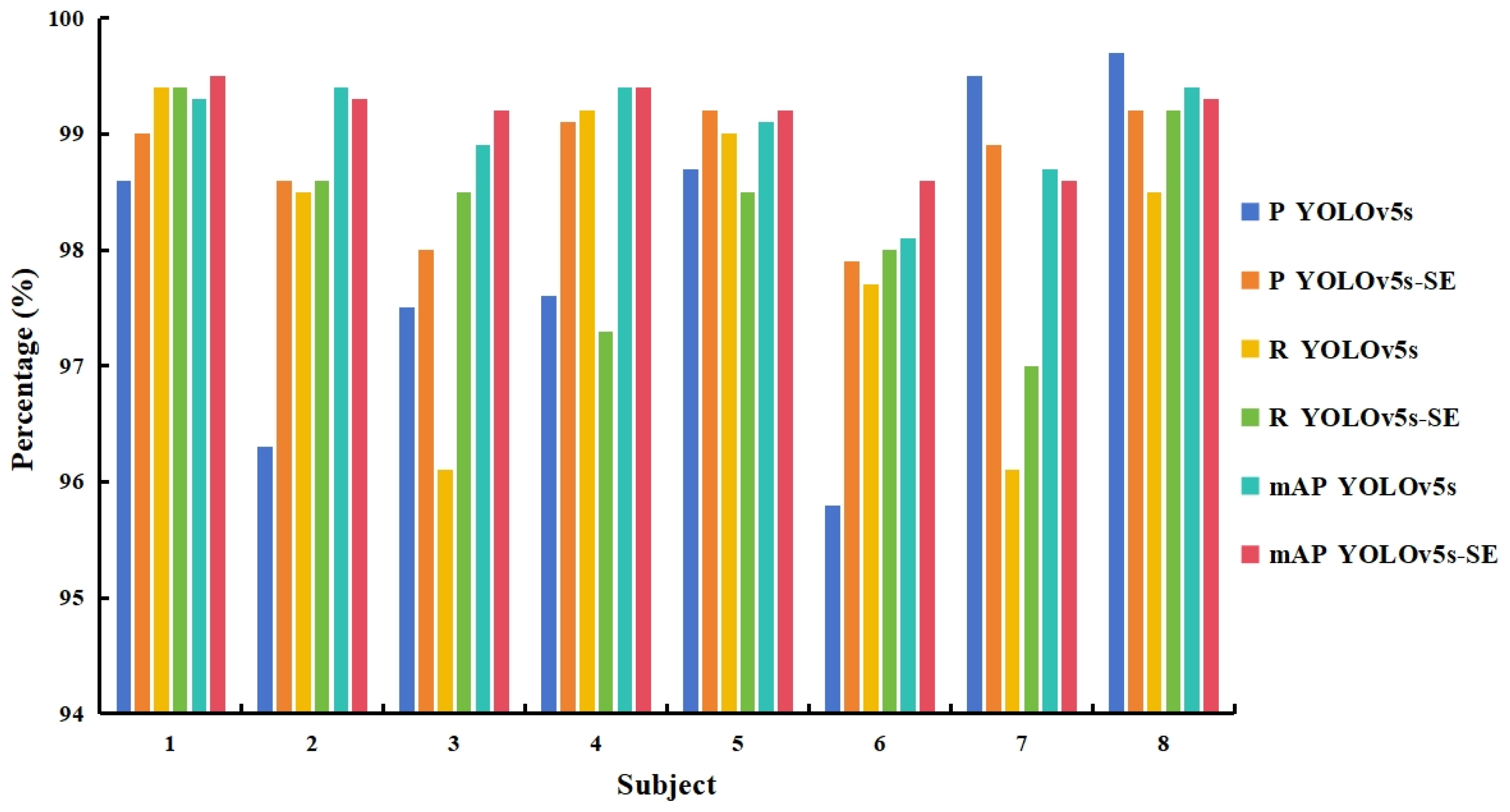 Sensors 25 02257 g011