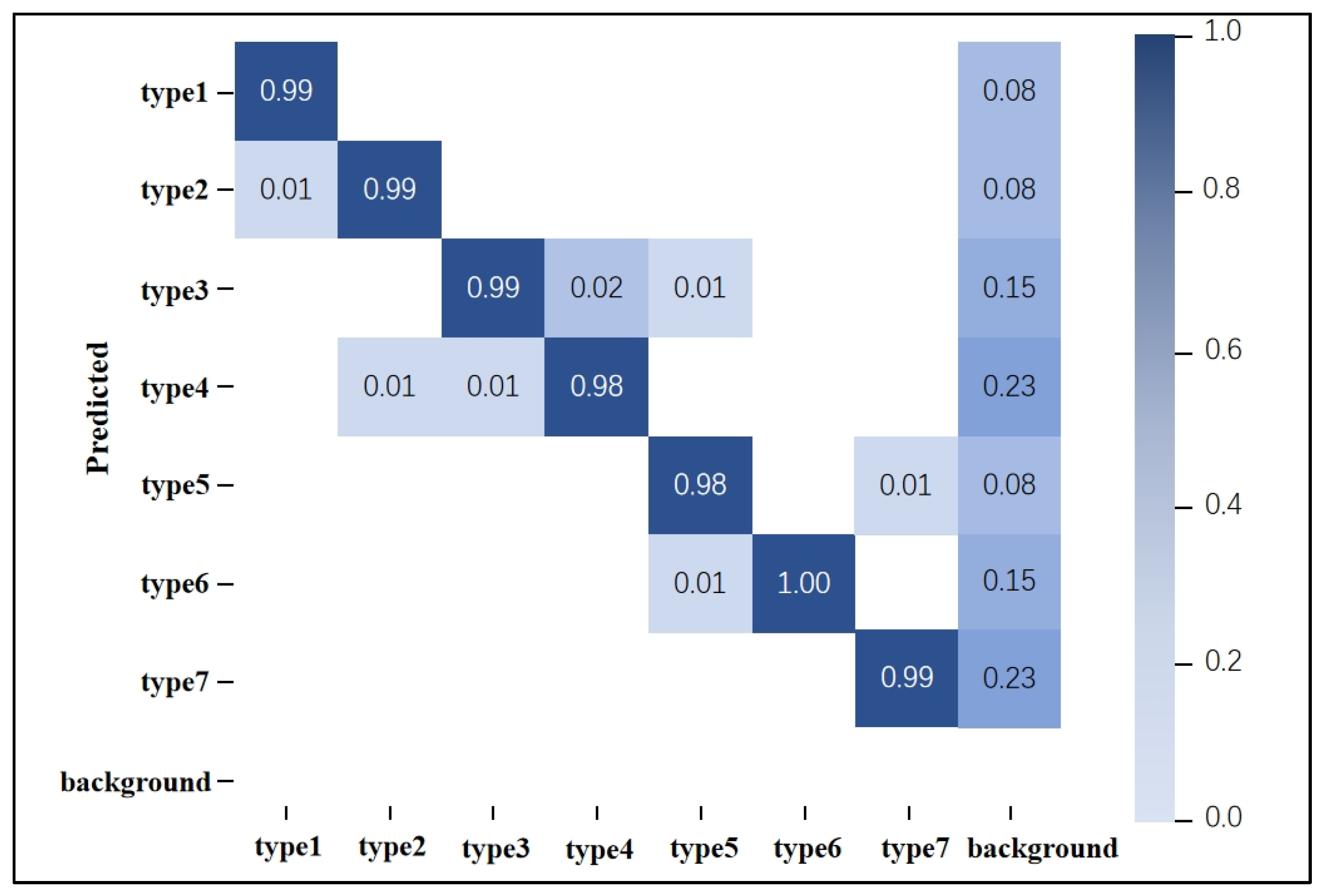 Sensors 25 02257 g014