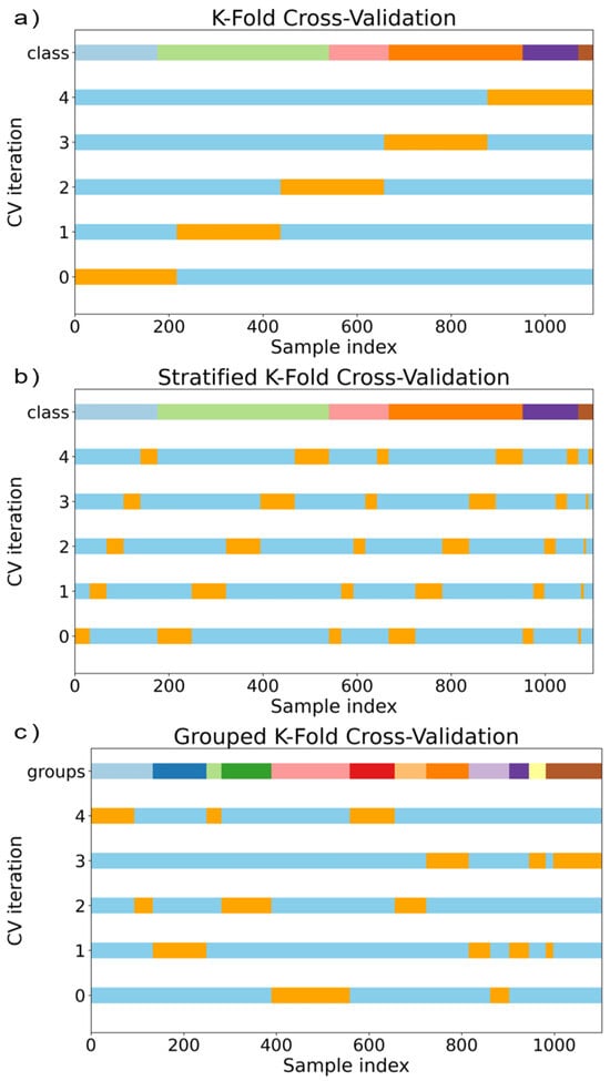 Sensors 25 02260 g0a1