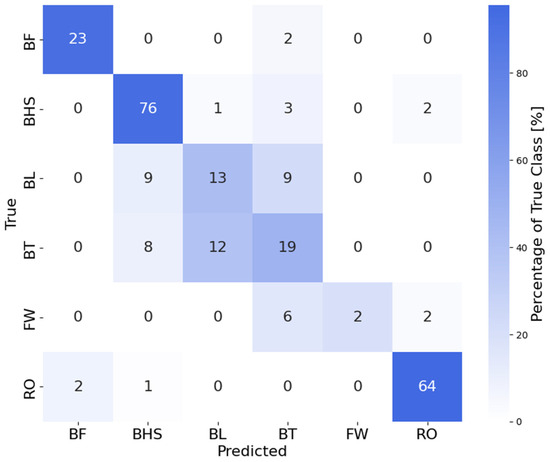 Sensors 25 02260 g0a2