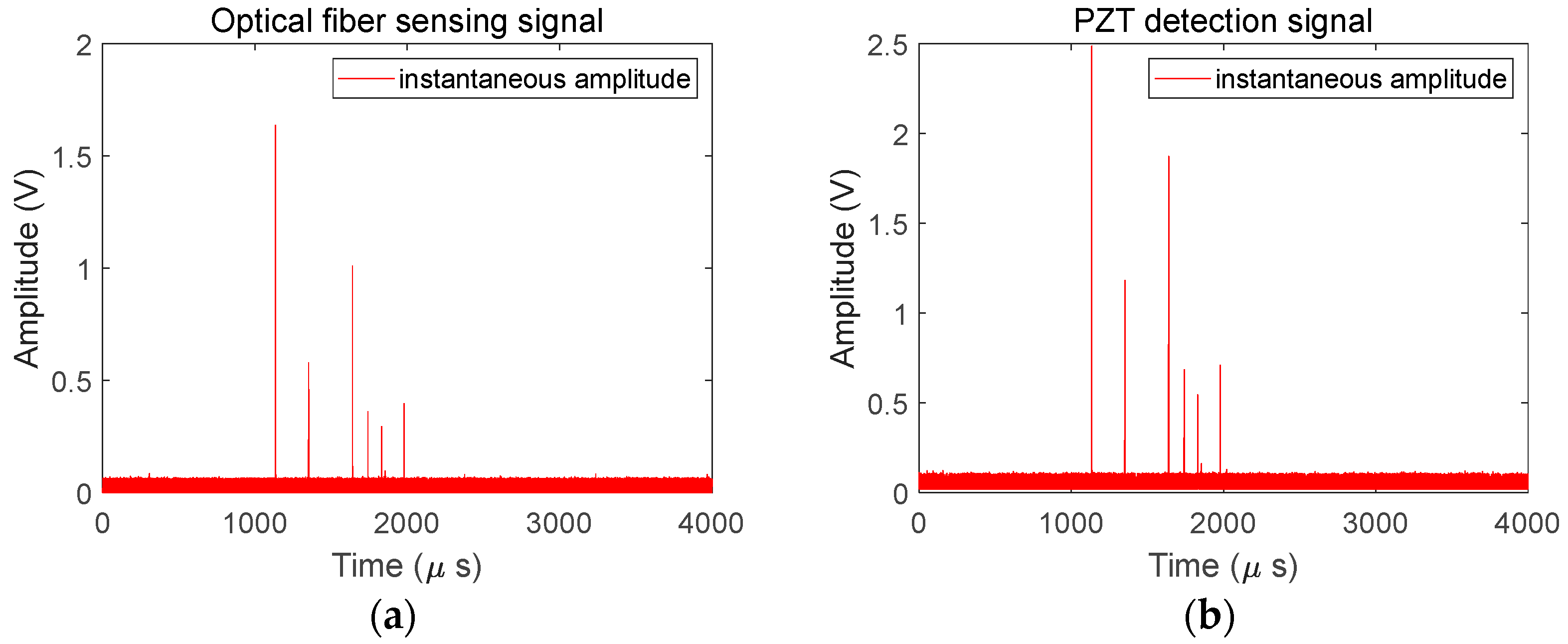 Sensors 25 02265 g005