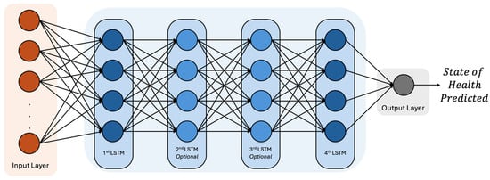 Sensors 25 02275 g003