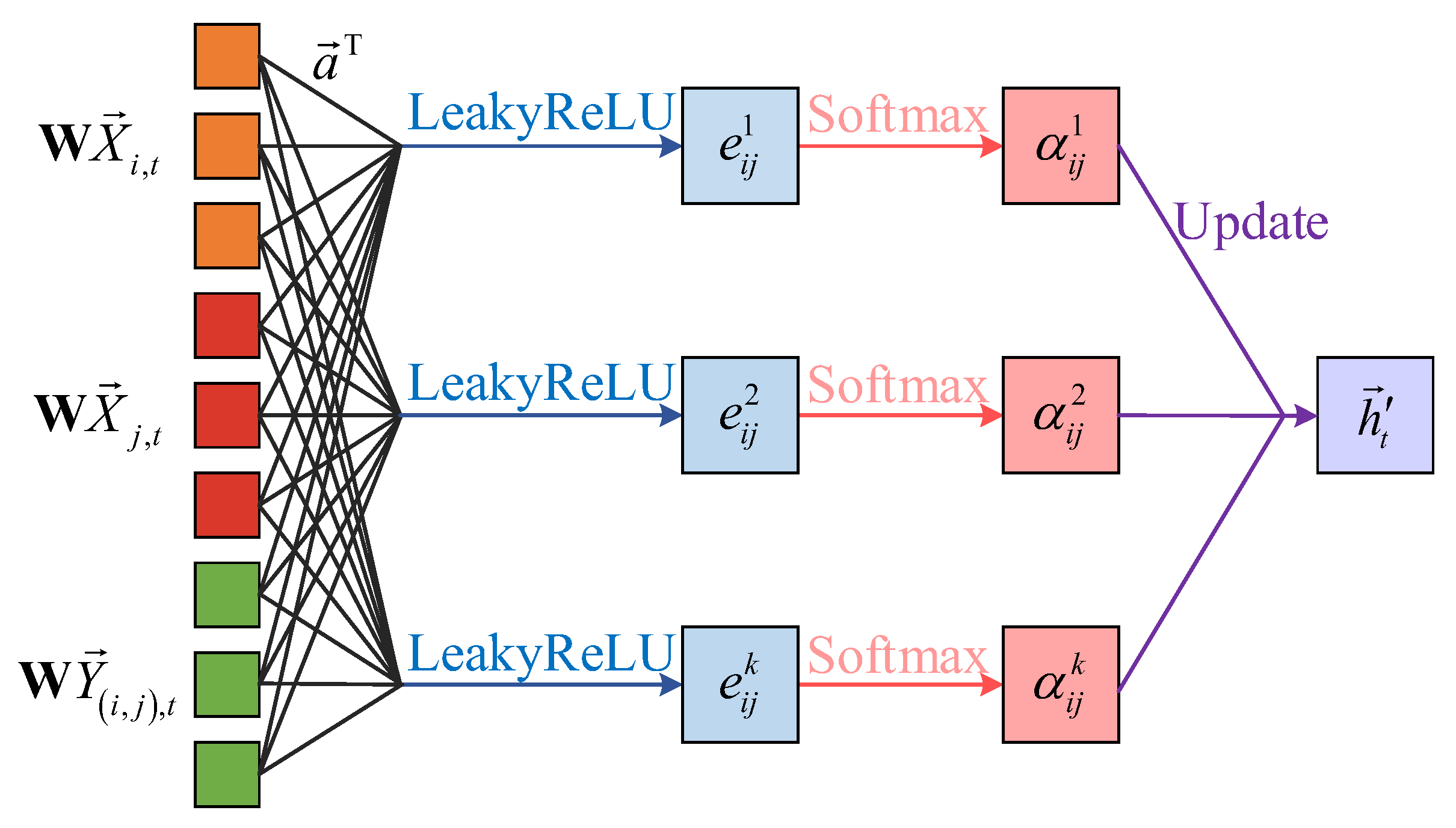 Sensors 25 02276 g004