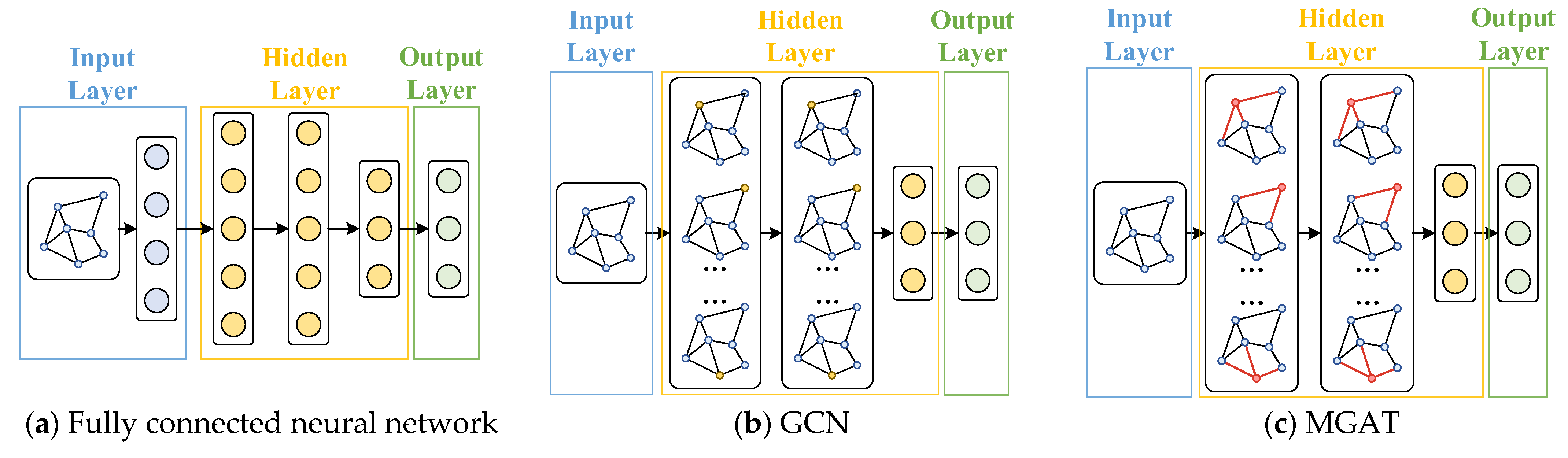Sensors 25 02276 g005