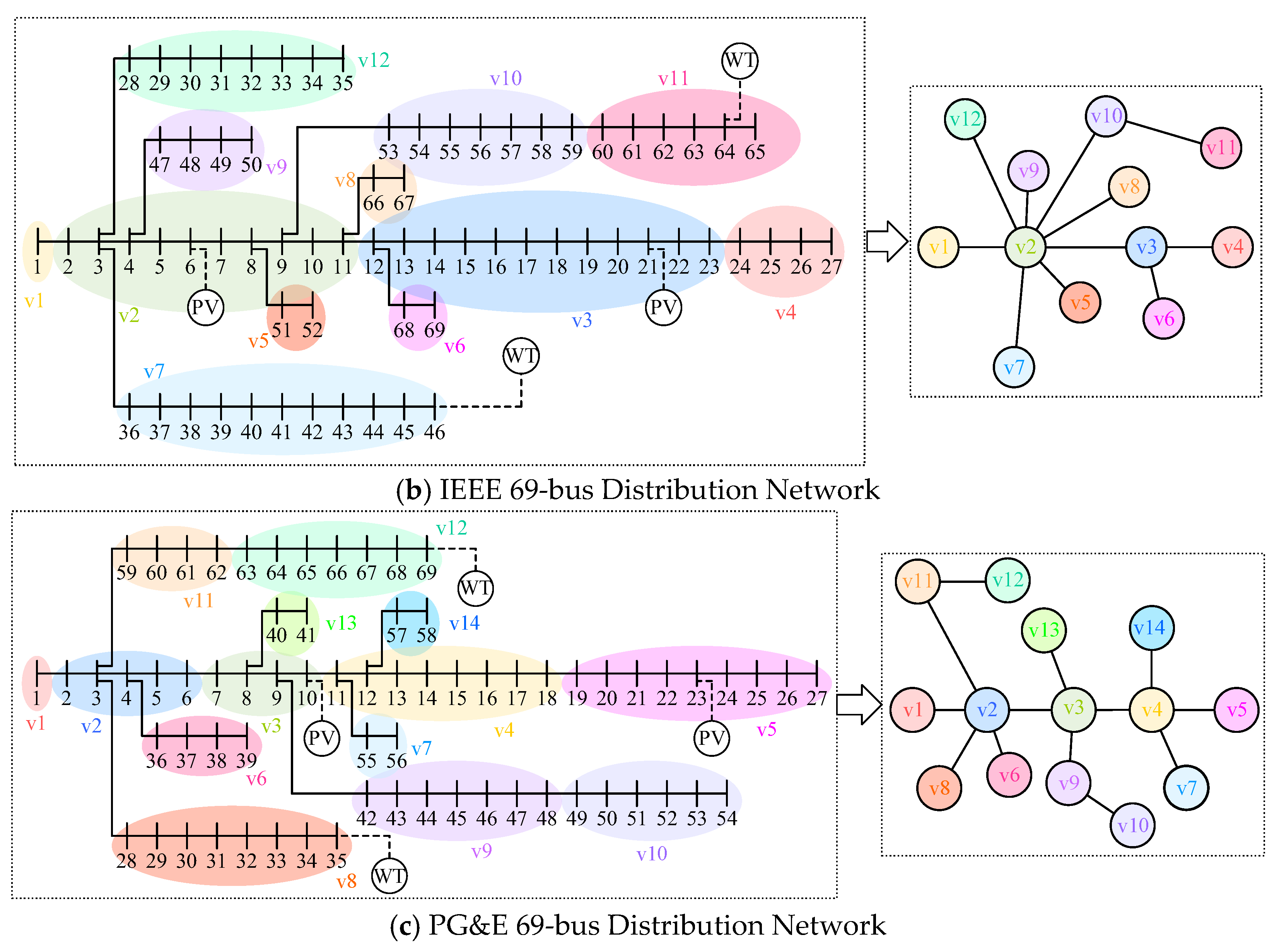 Sensors 25 02276 g007b
