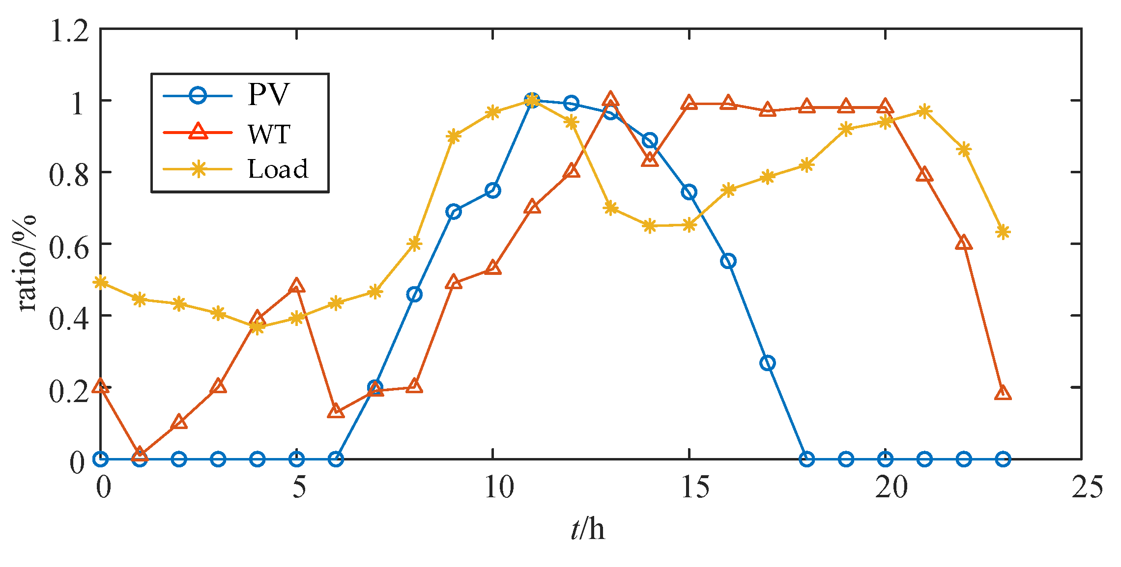 Sensors 25 02276 g008