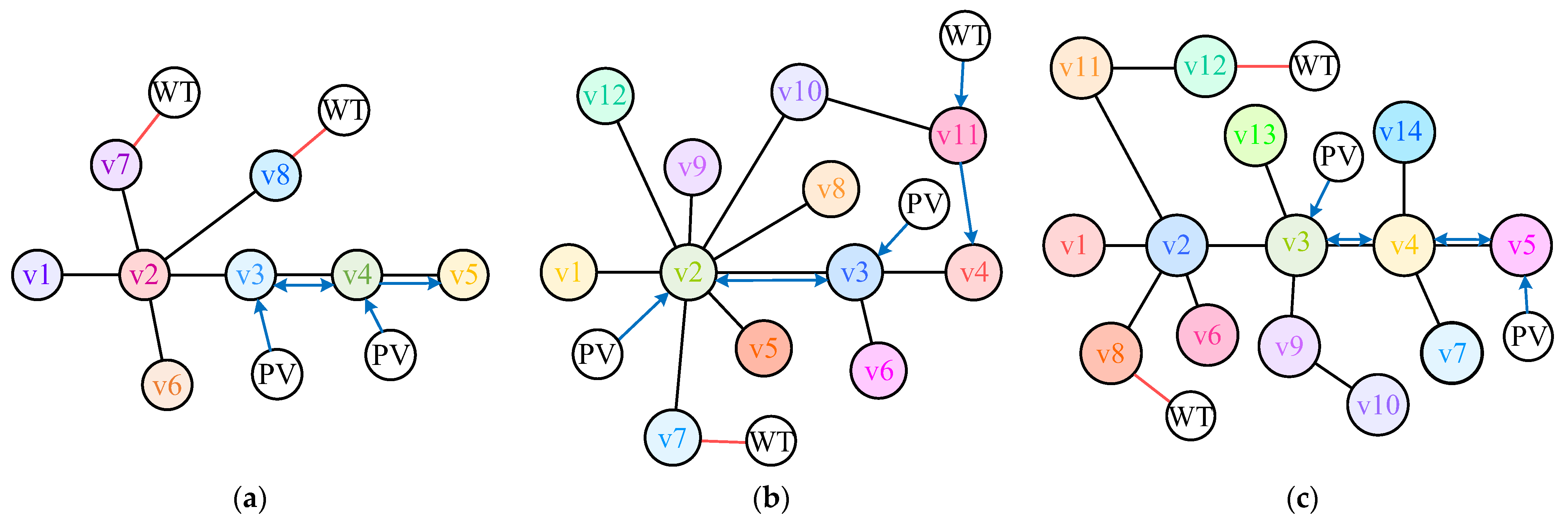 Sensors 25 02276 g010