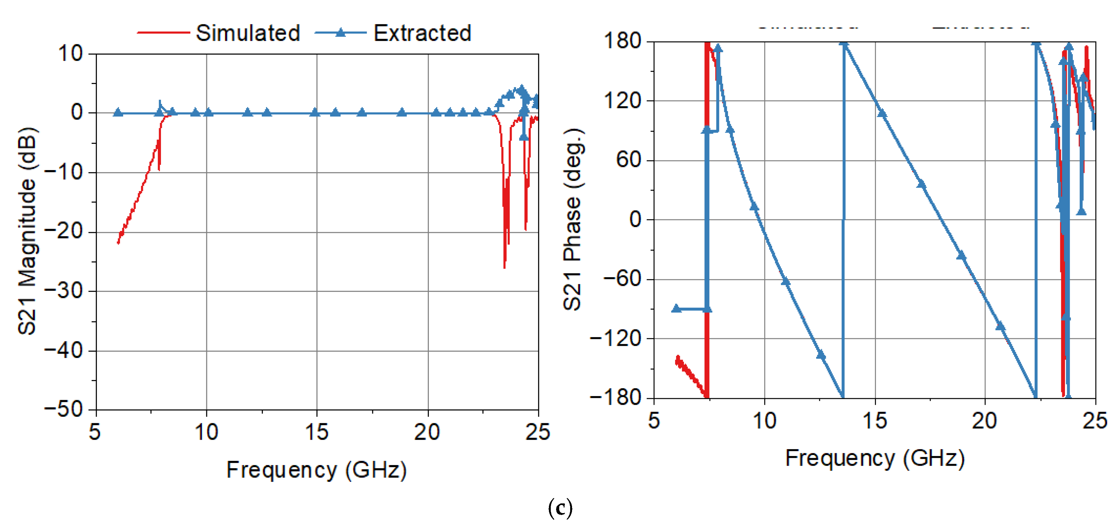 Sensors 25 02277 g007b