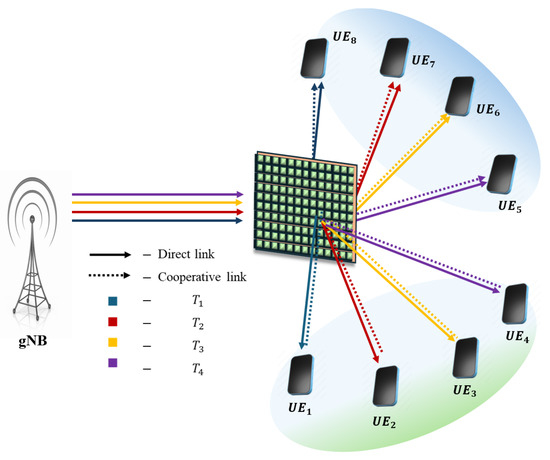 Sensors 25 02283 g005