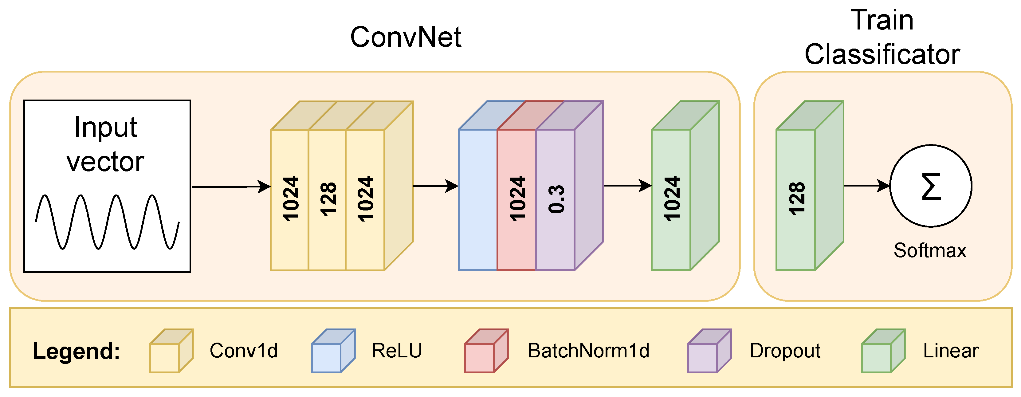 Sensors 25 02290 g002