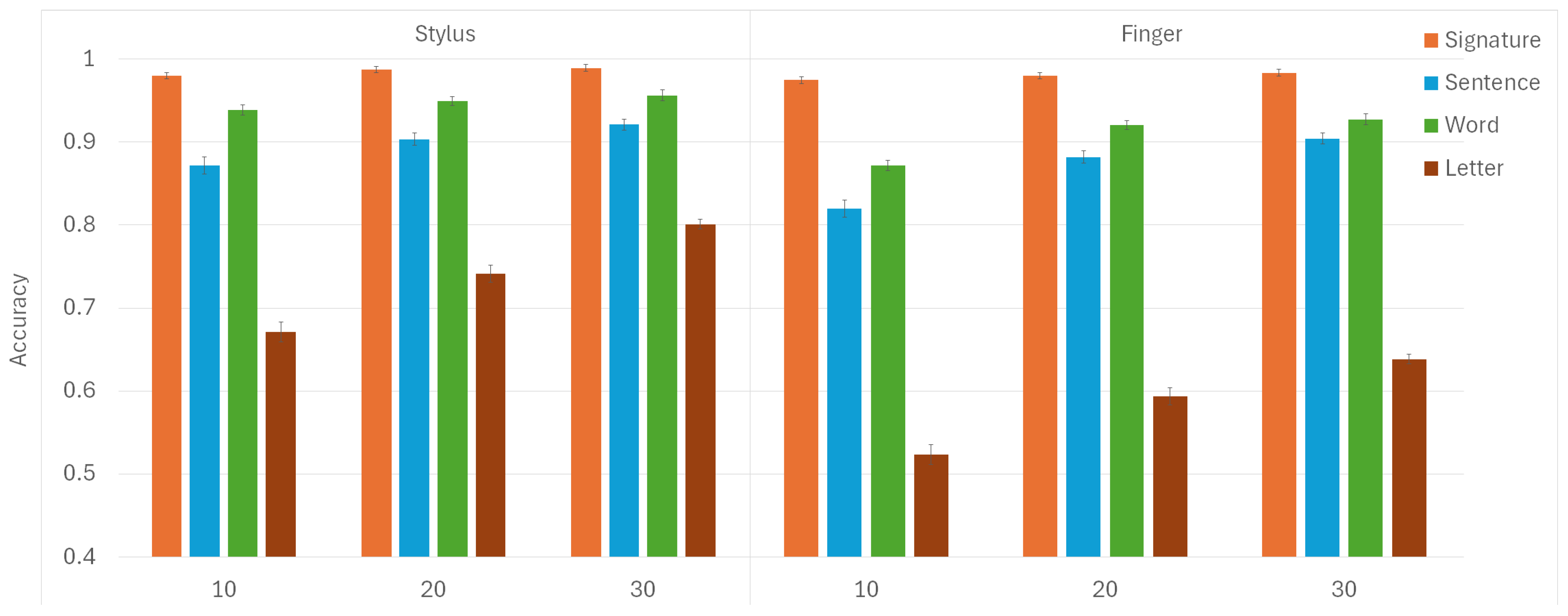 Sensors 25 02290 g004