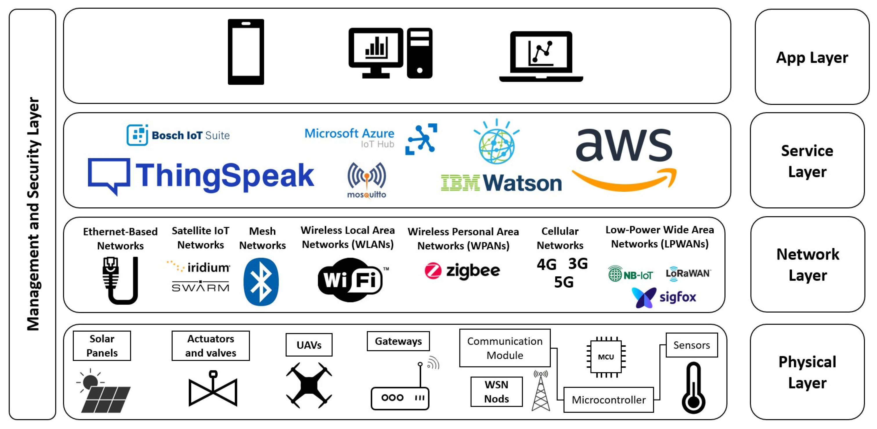 Sensors 25 02291 g001