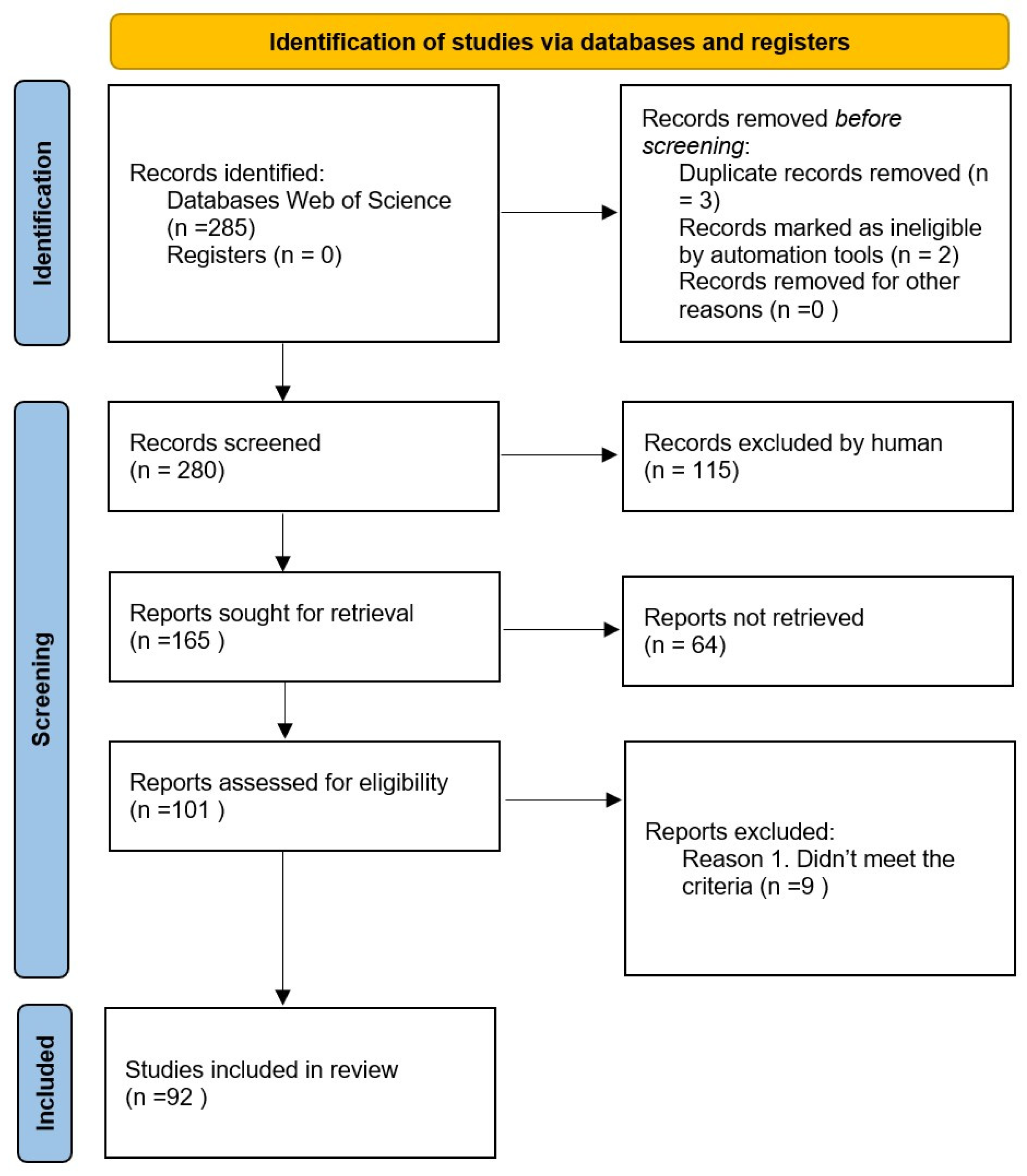 Sensors 25 02291 g002