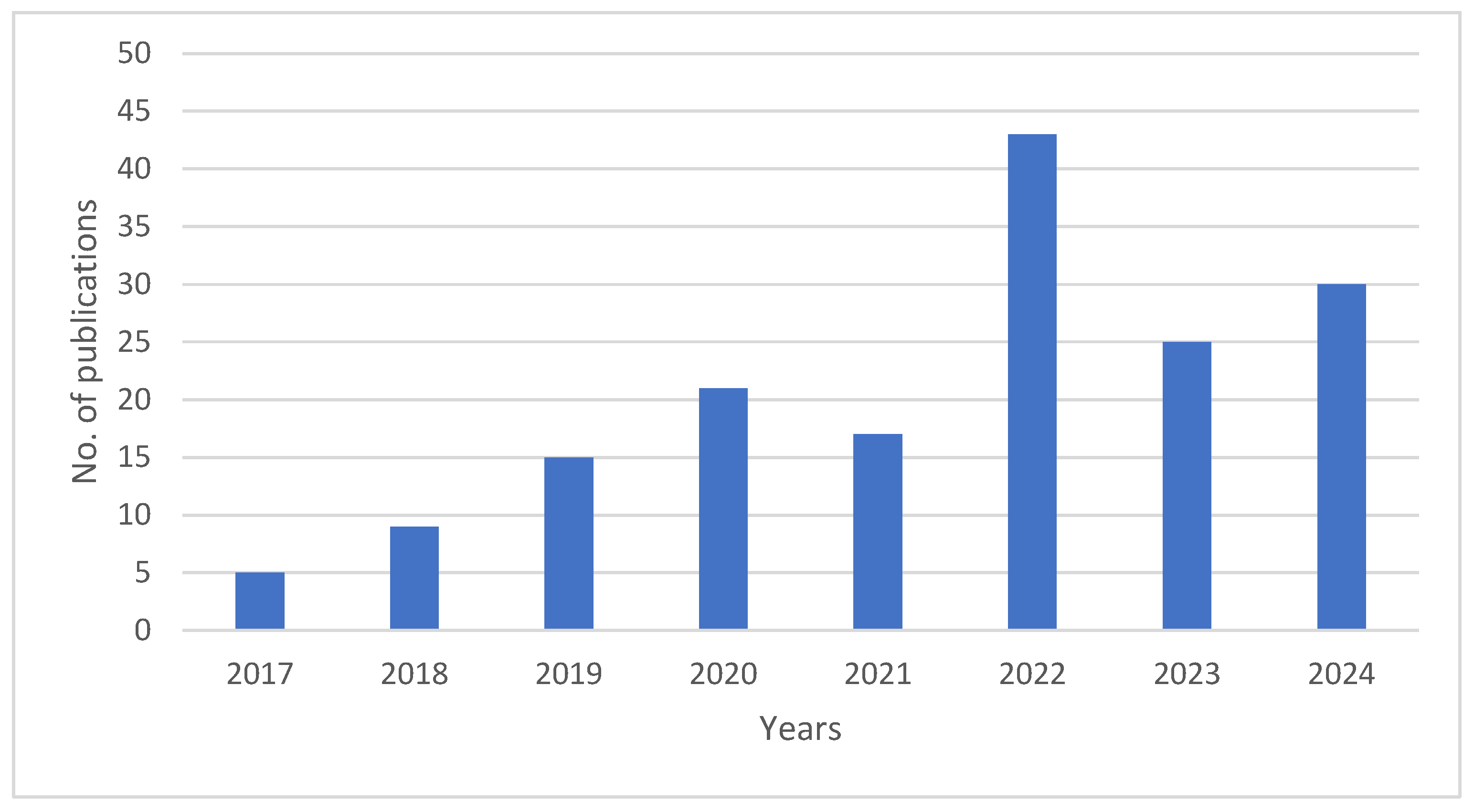 Sensors 25 02291 g003