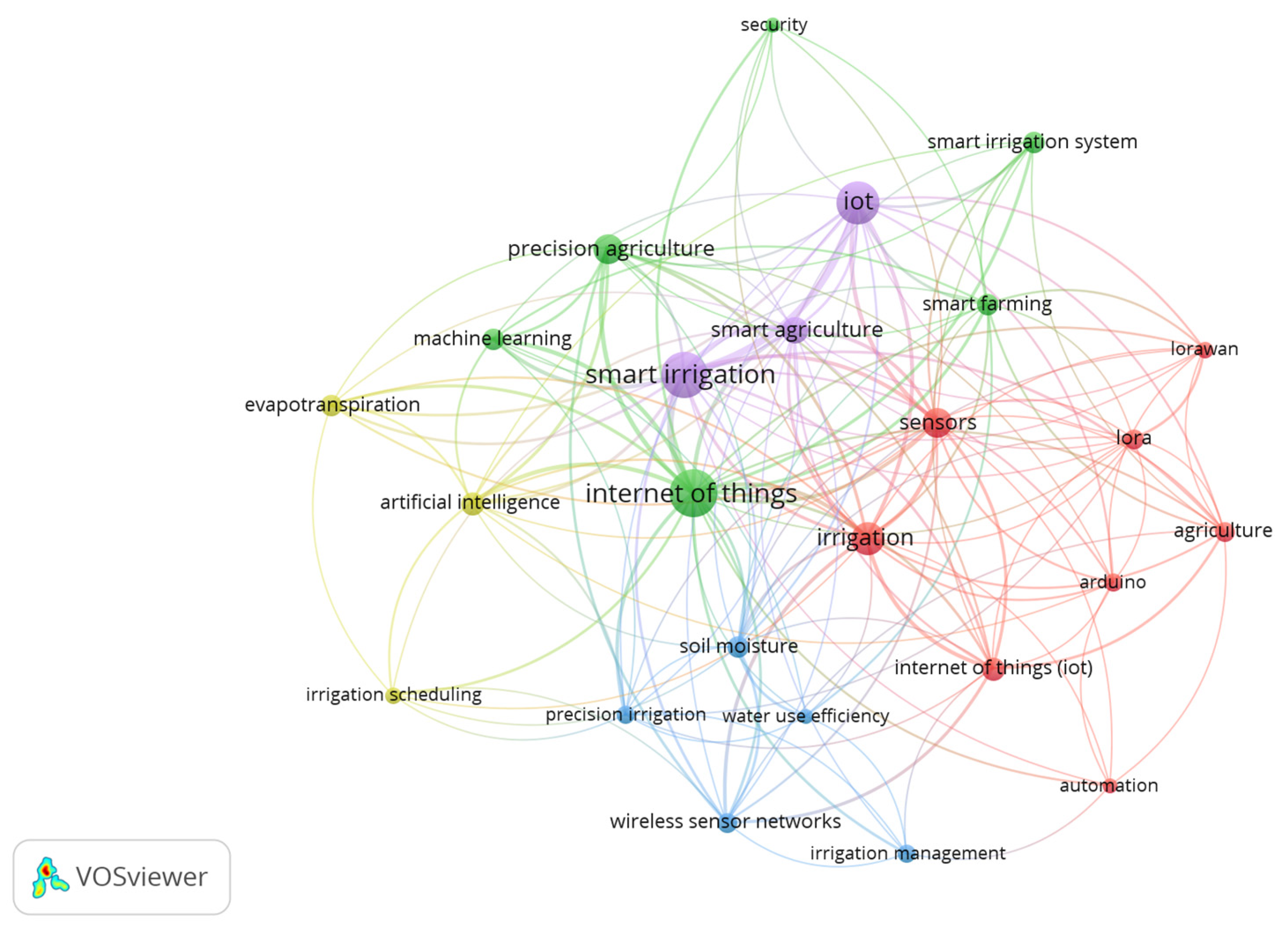 Sensors 25 02291 g006