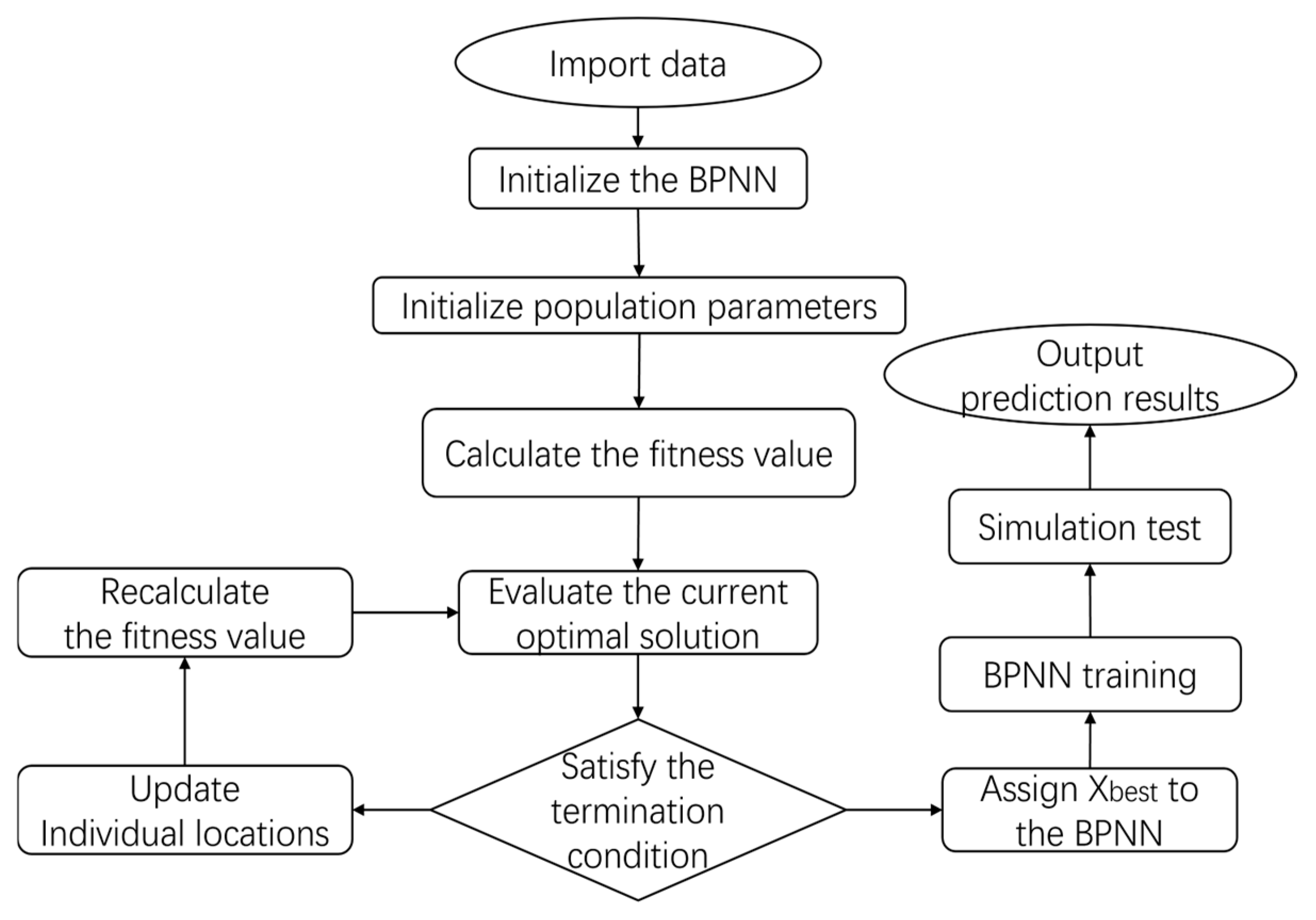 Sensors 25 02296 g005