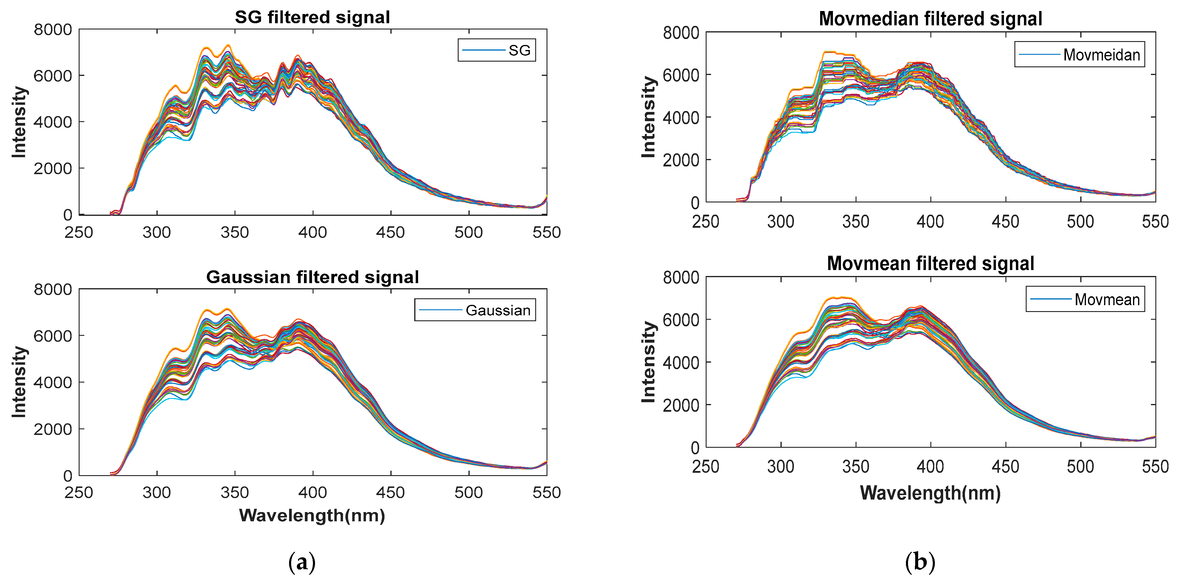 Sensors 25 02296 g006a
