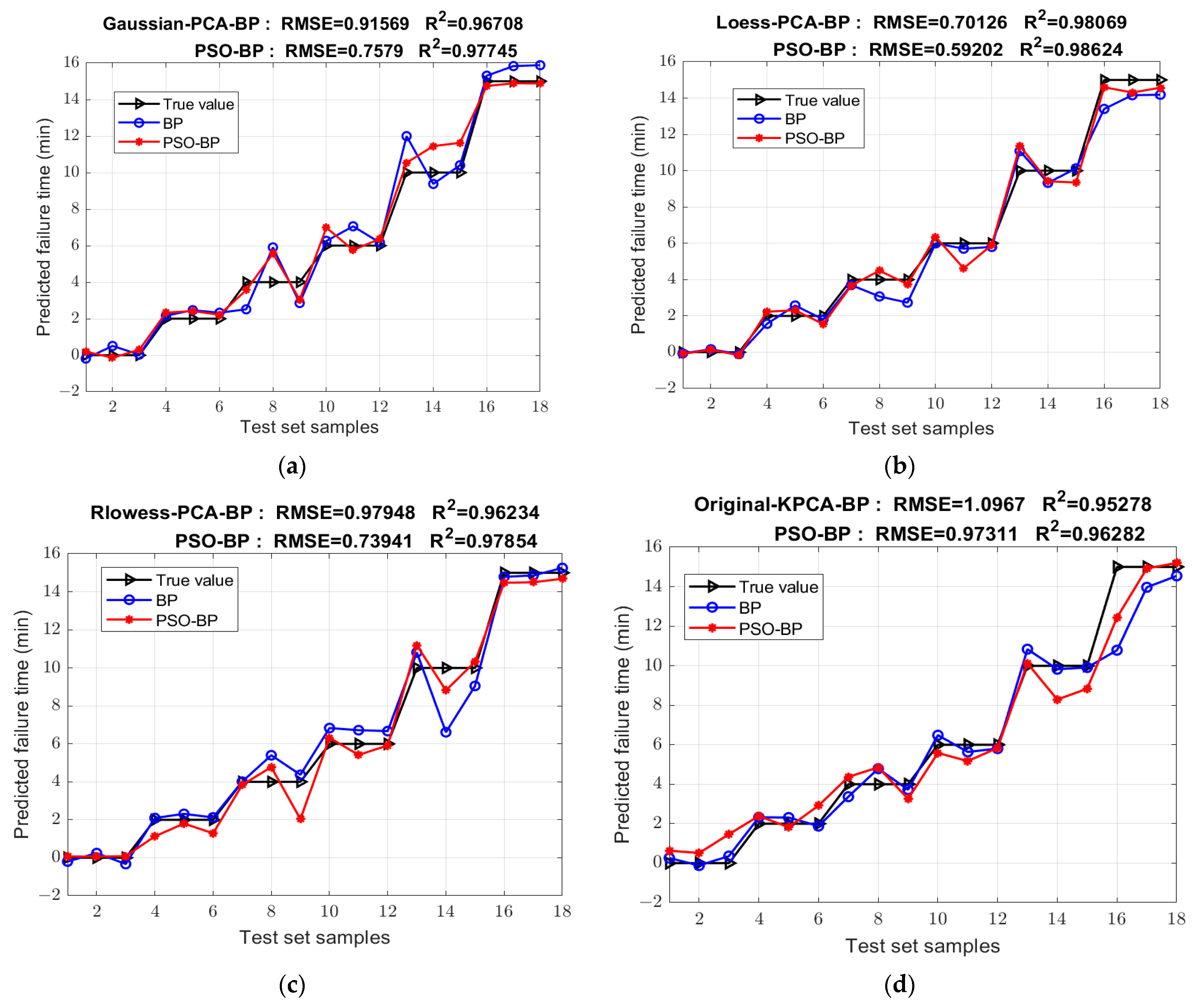 Sensors 25 02296 g009a