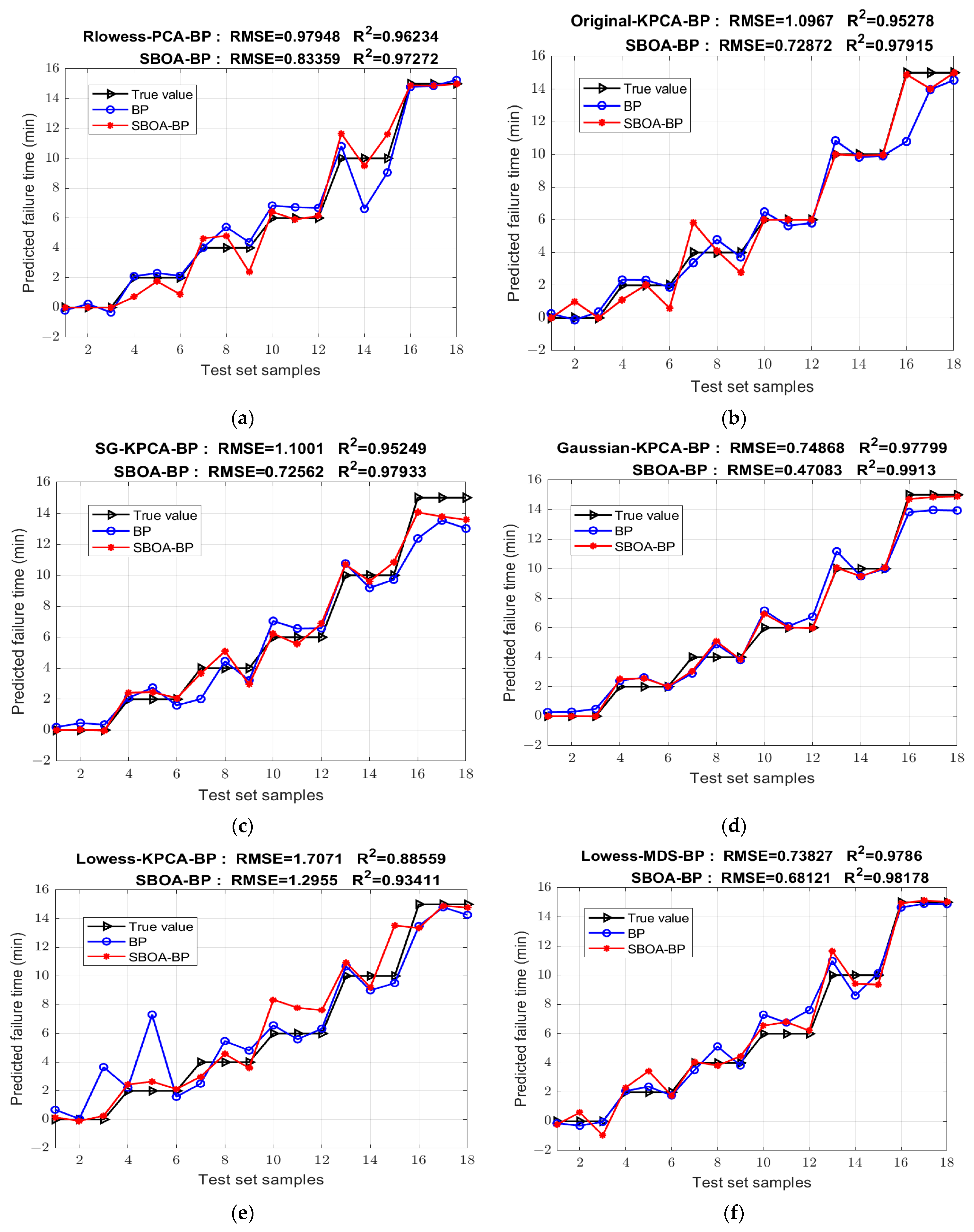 Sensors 25 02296 g010a