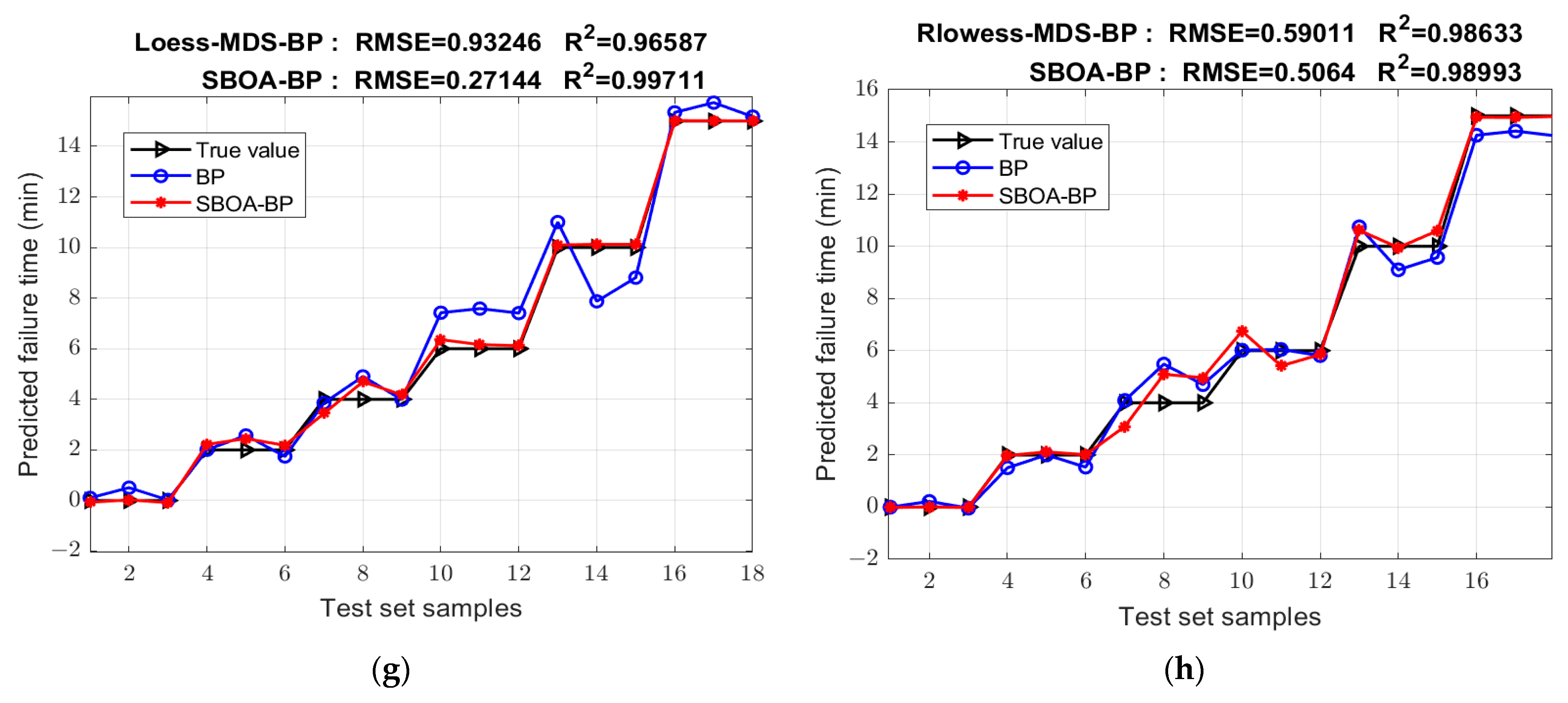 Sensors 25 02296 g010b