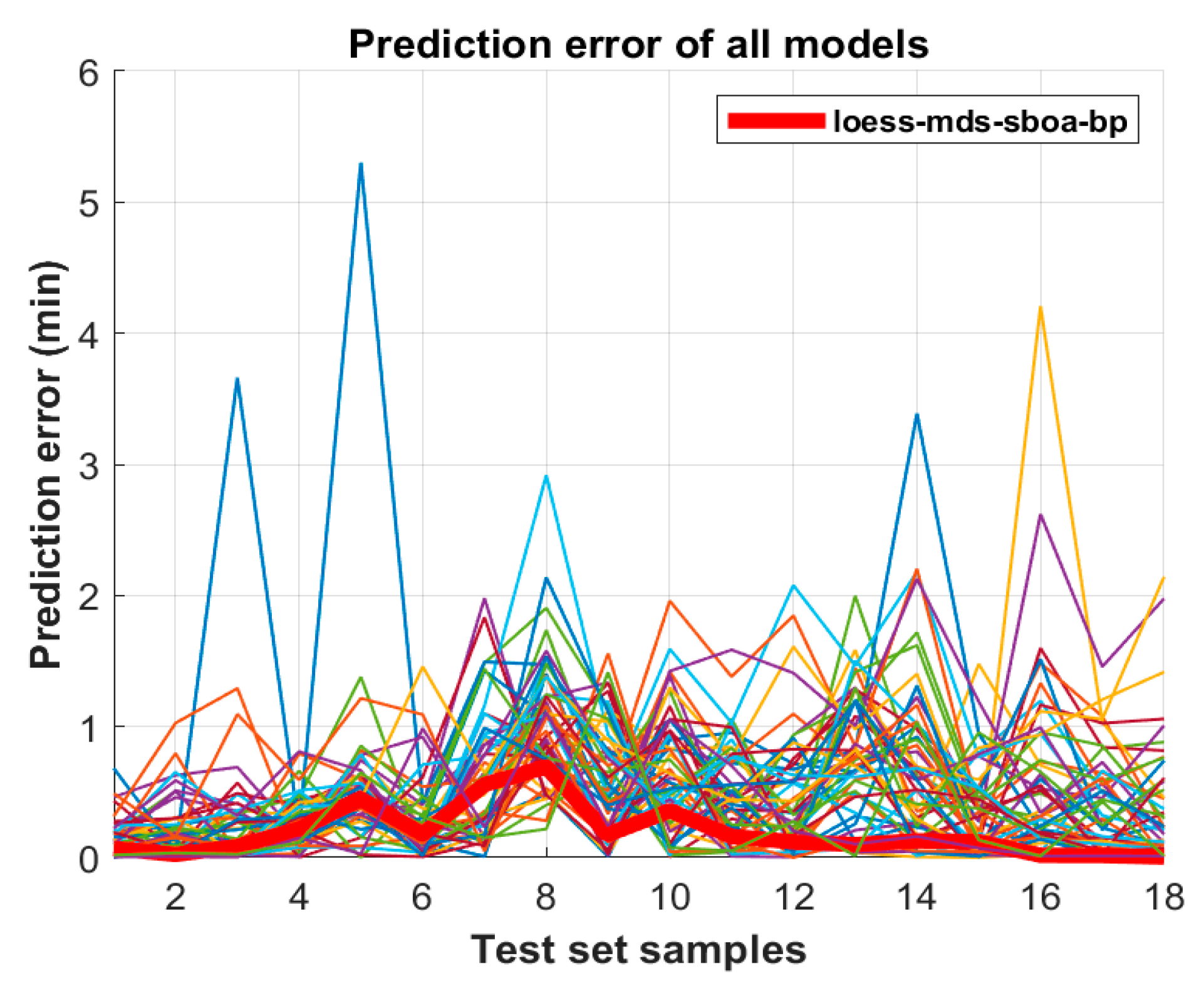 Sensors 25 02296 g012