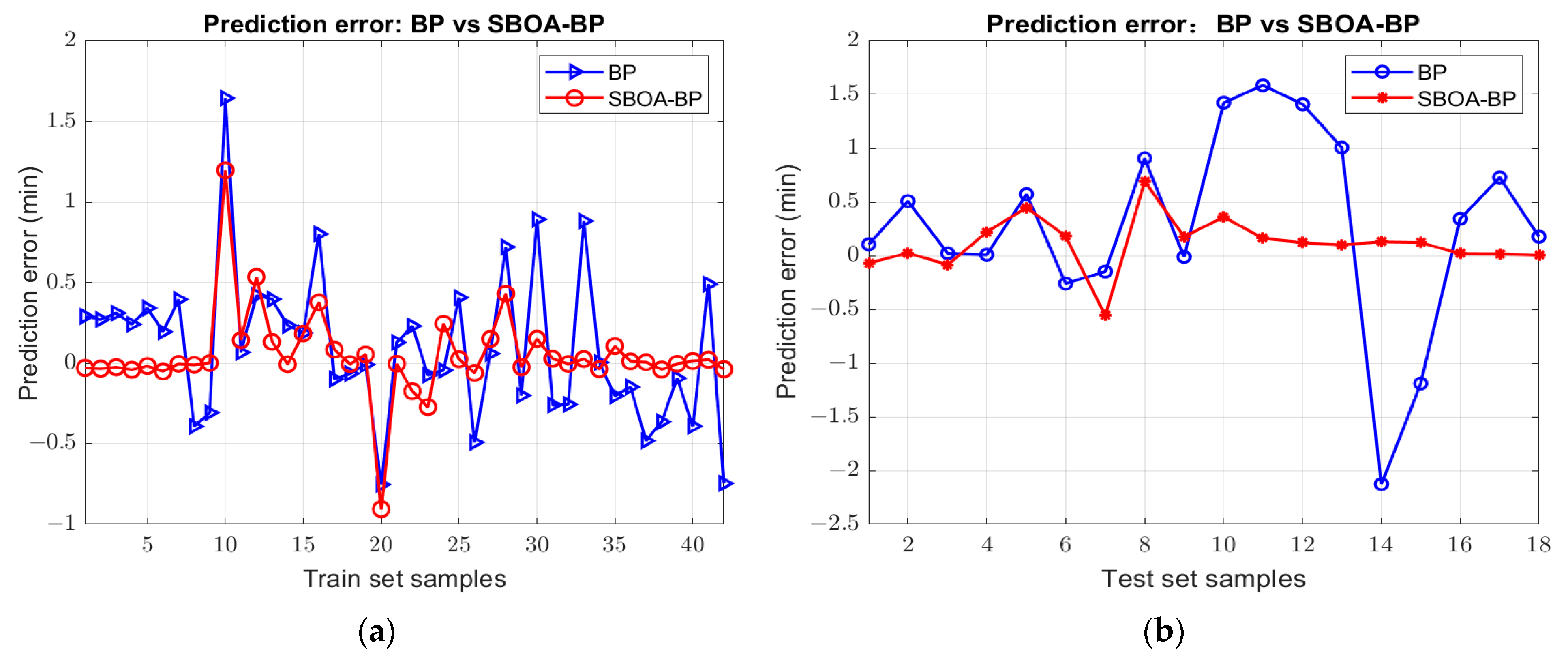 Sensors 25 02296 g013