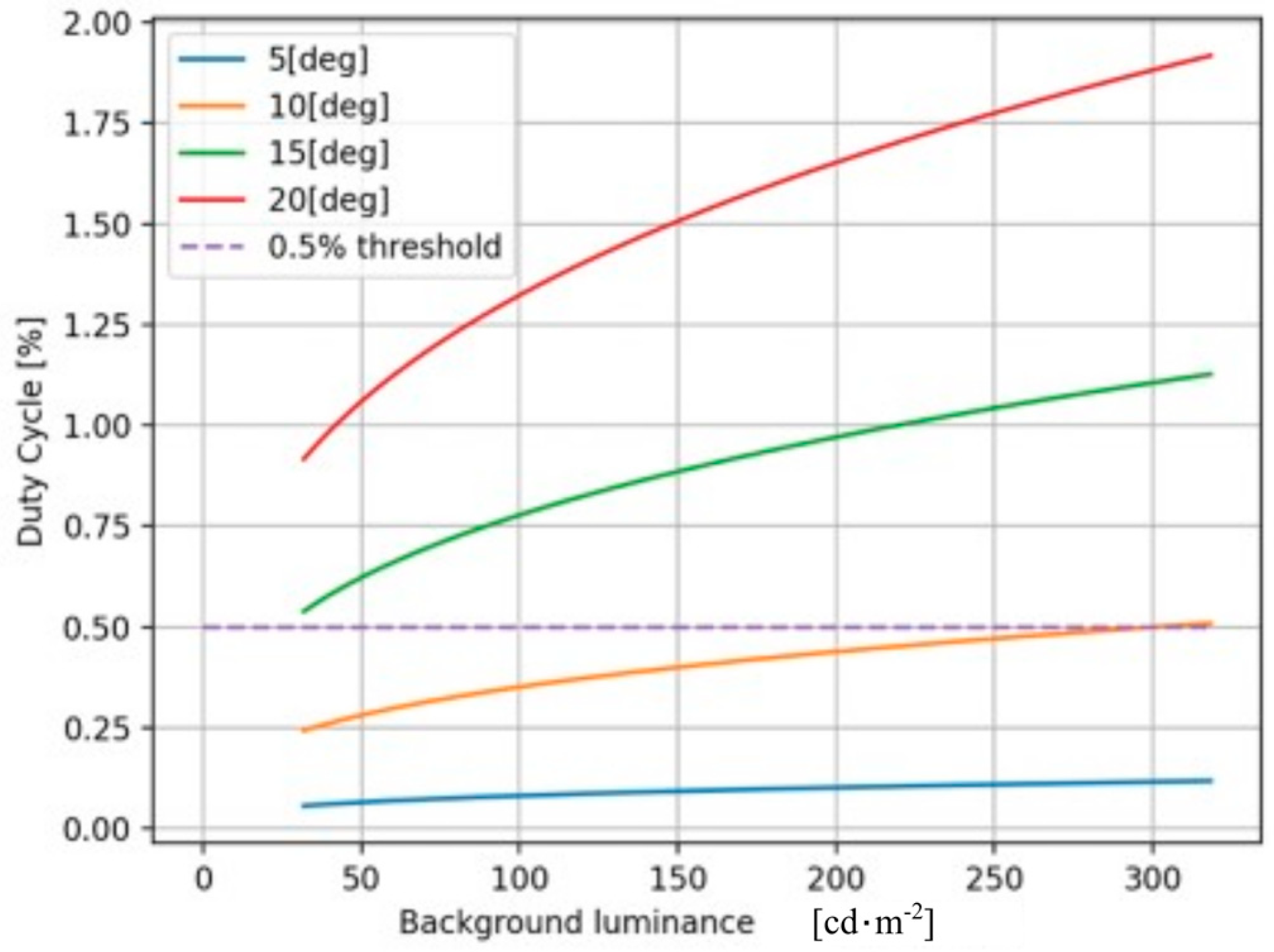Sensors 25 02301 g006 Sensors 25 02301 g006
