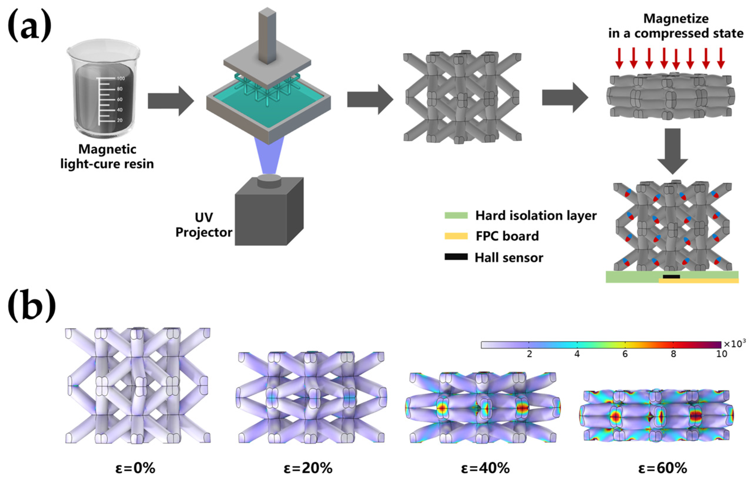 Sensors 25 02312 g001