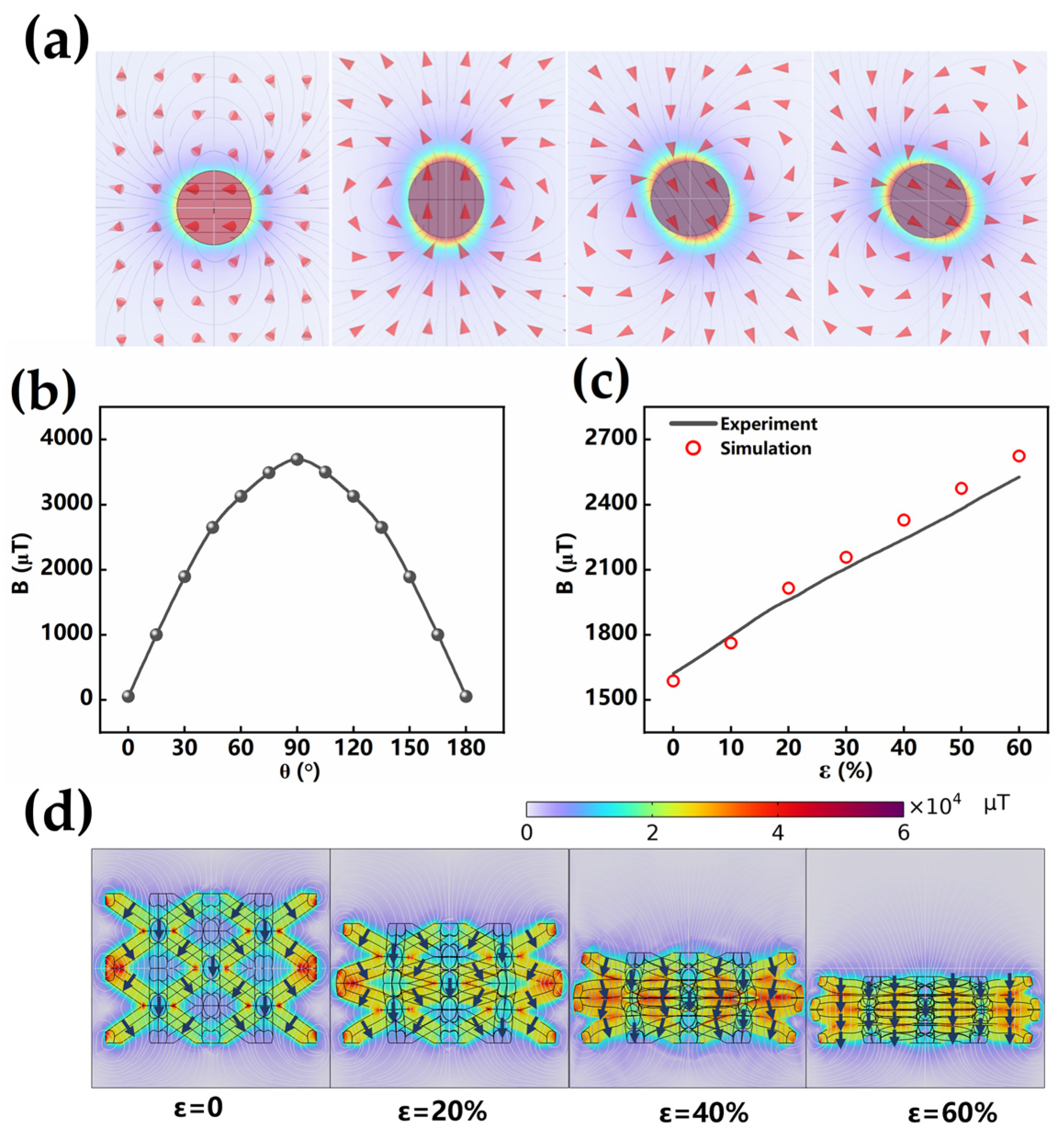 Sensors 25 02312 g005