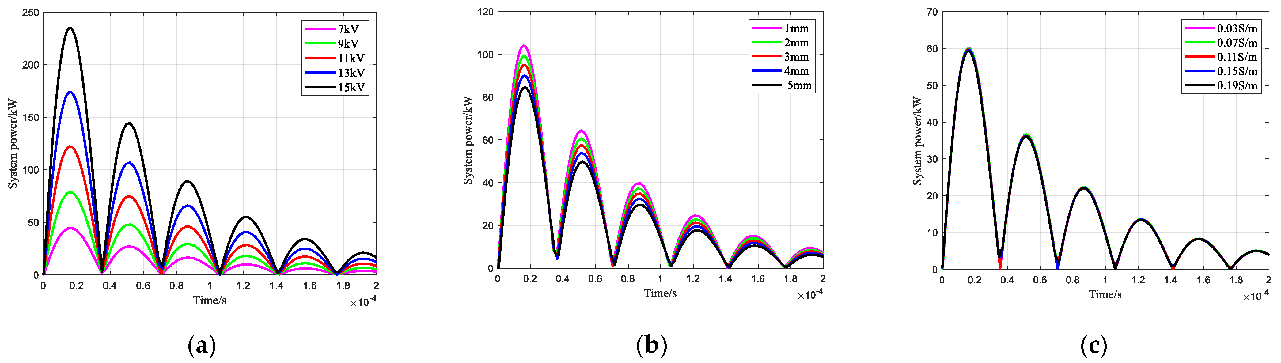 Sensors 25 02331 g008