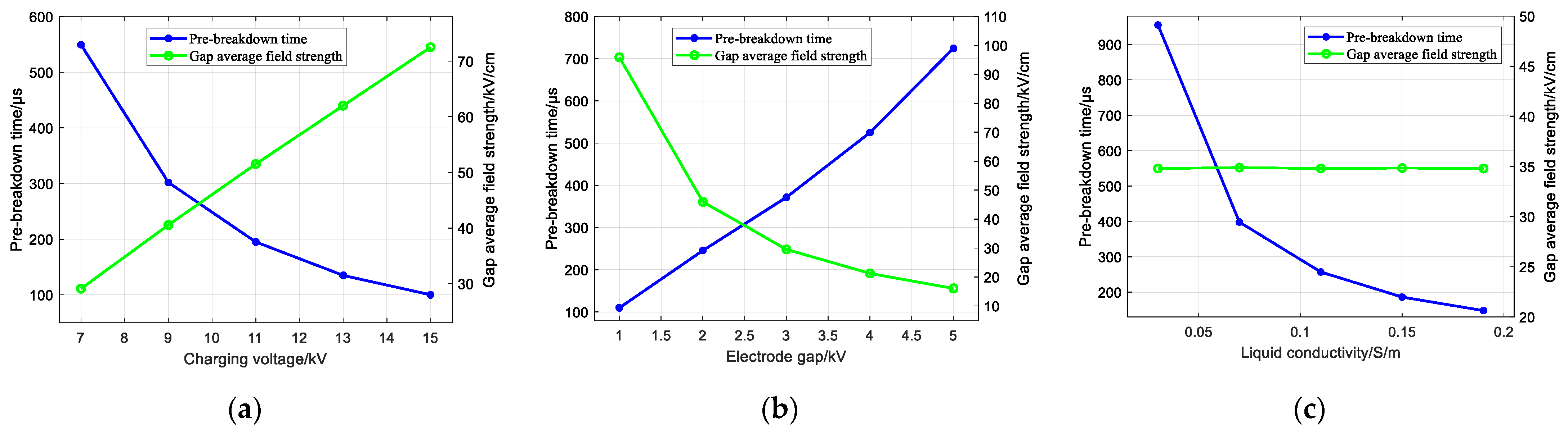 Sensors 25 02331 g009