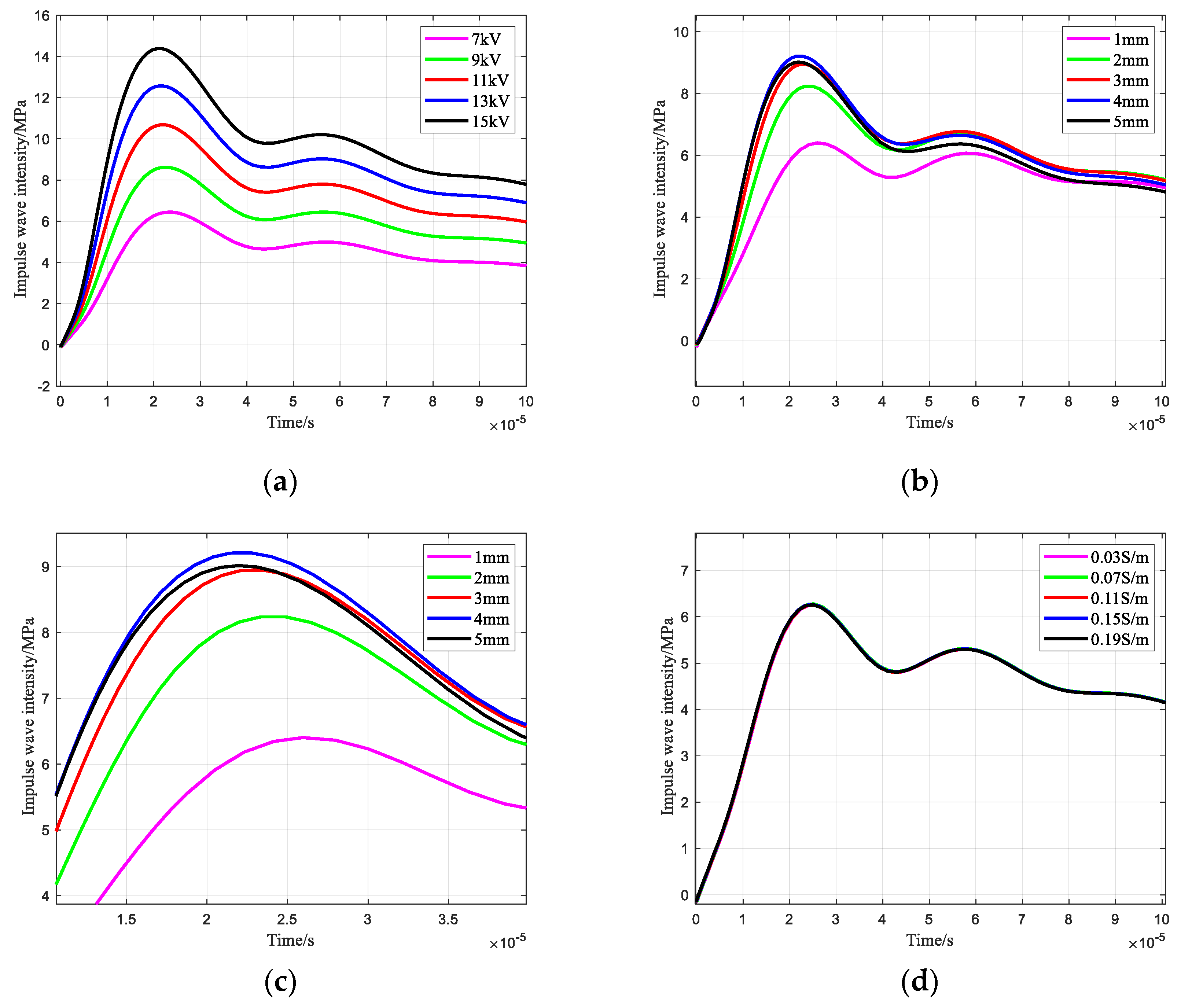 Sensors 25 02331 g010