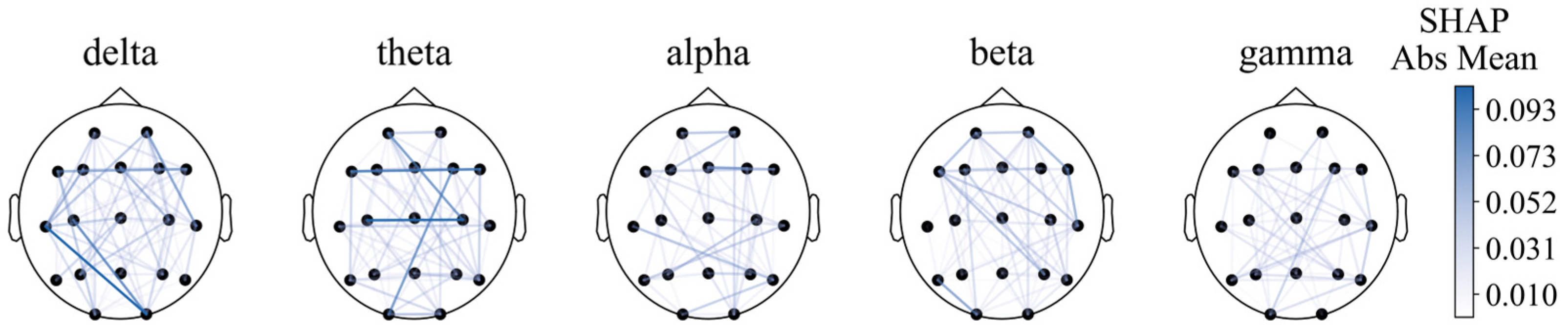 Sensors 25 02332 g008