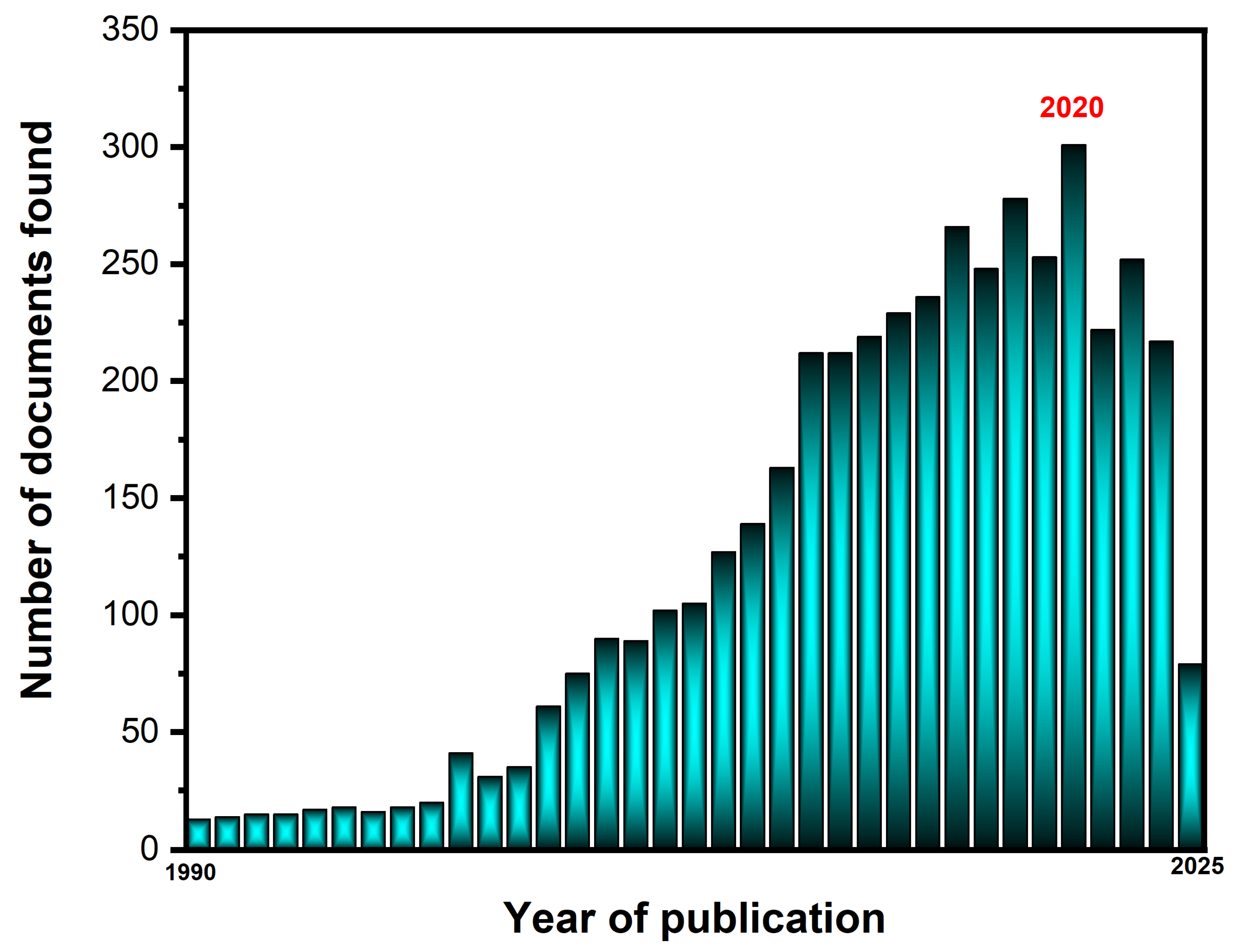 Sensors 25 02339 g001