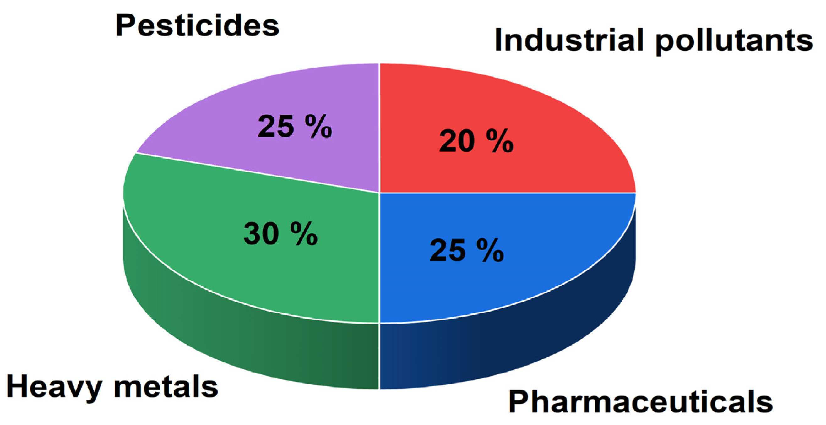 Sensors 25 02339 g002