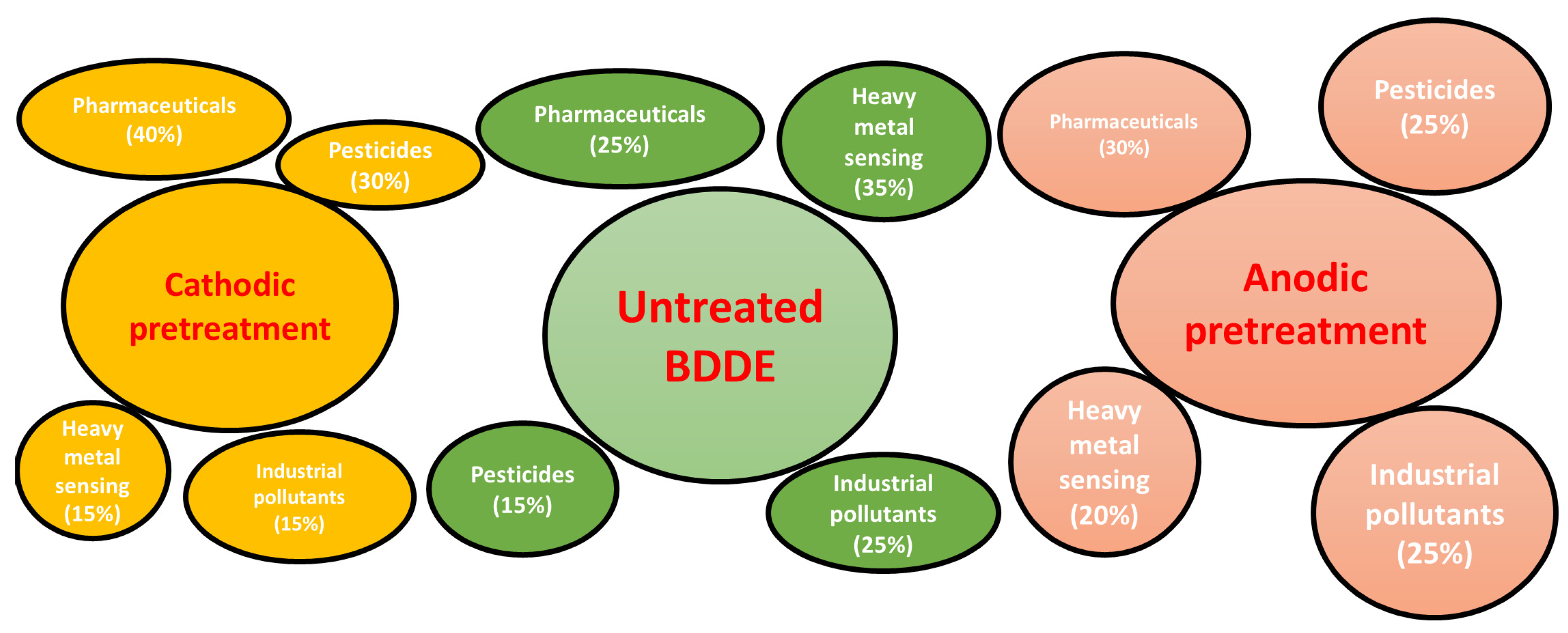 Sensors 25 02339 g003