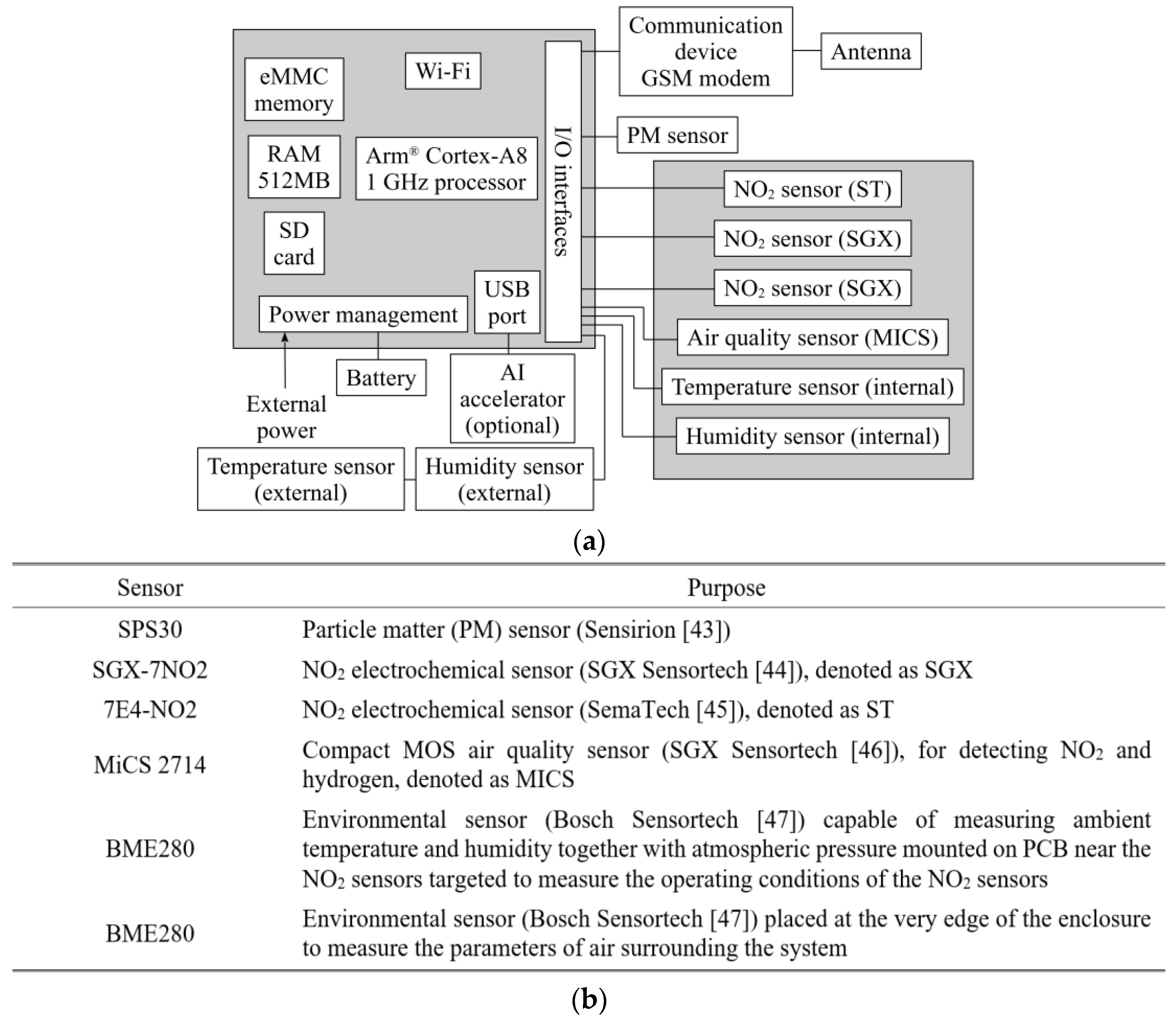 Sensors 25 02352 g001