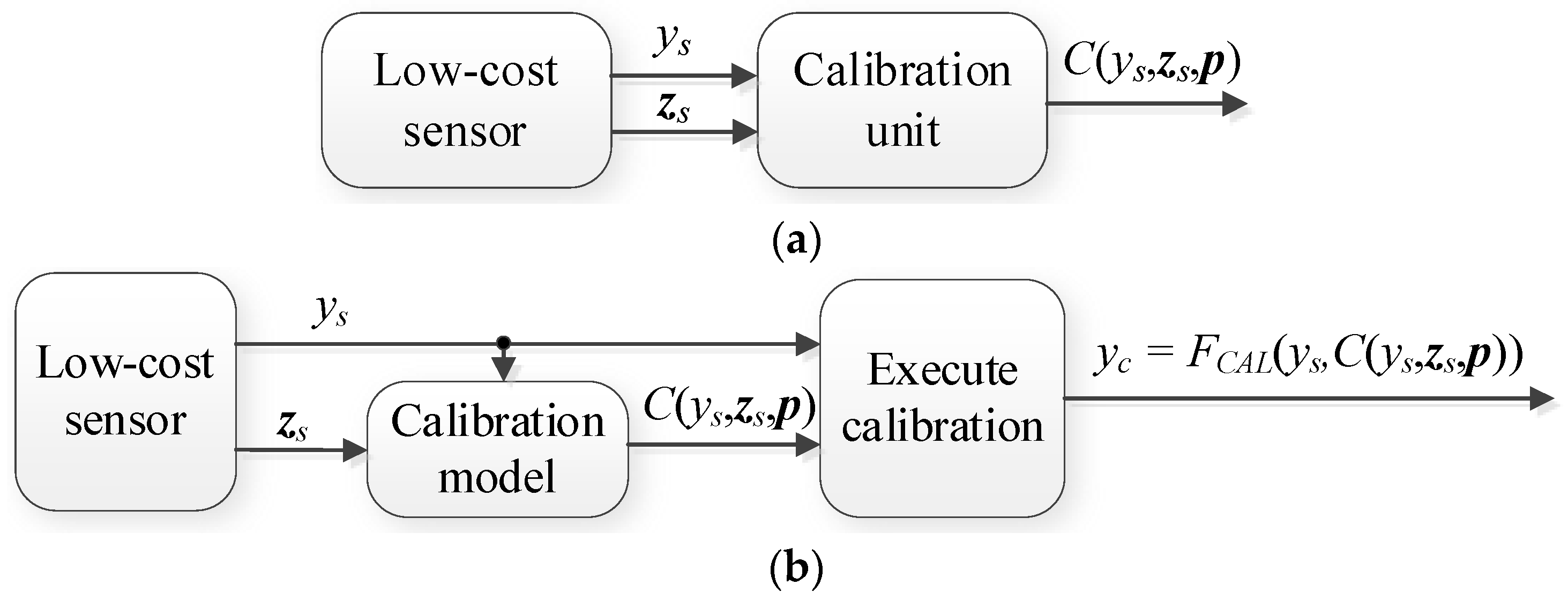 Sensors 25 02352 g005