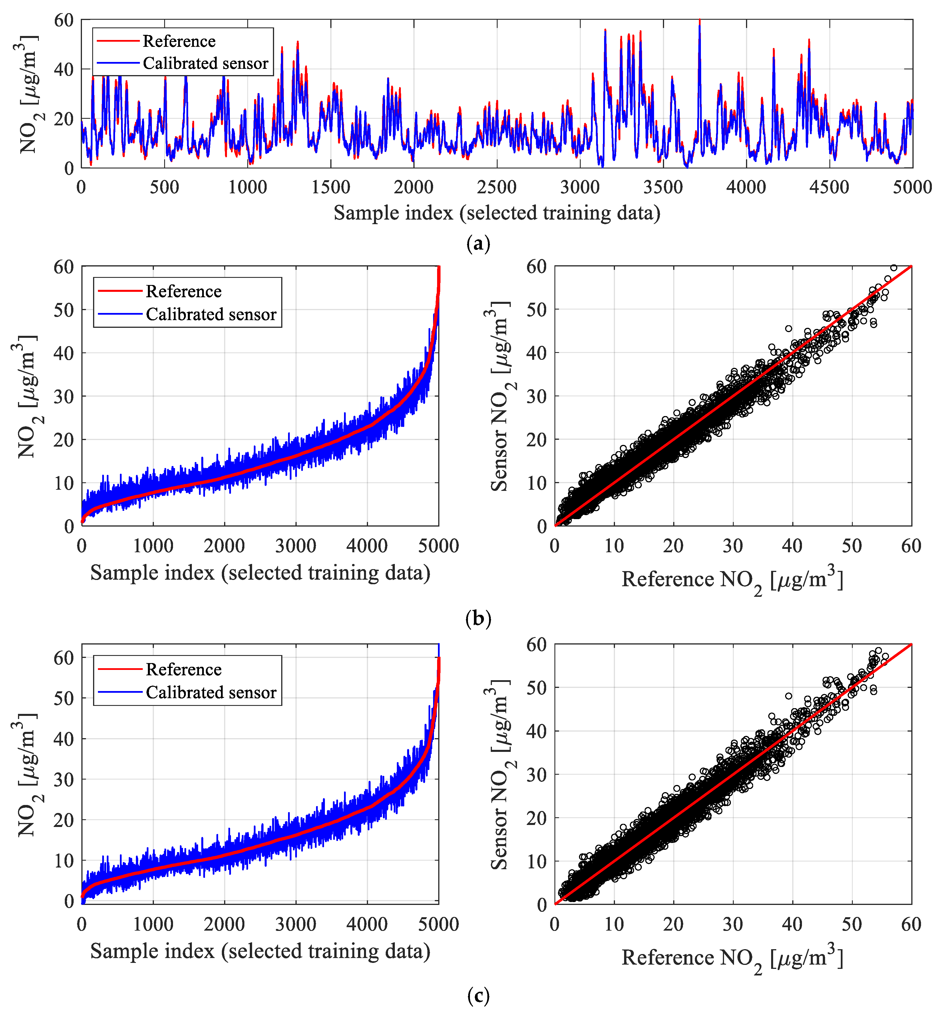 Sensors 25 02352 g010