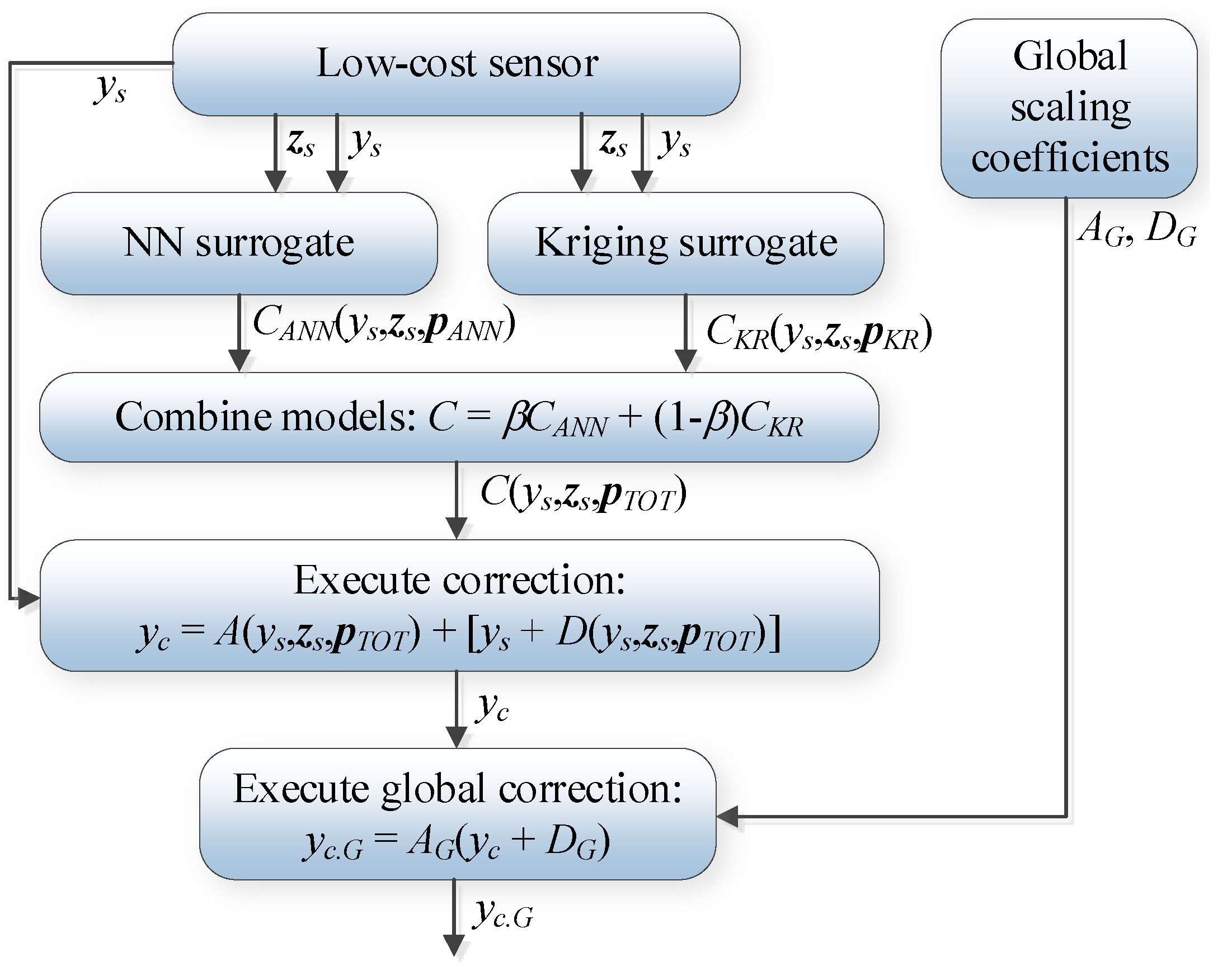 Sensors 25 02352 g012