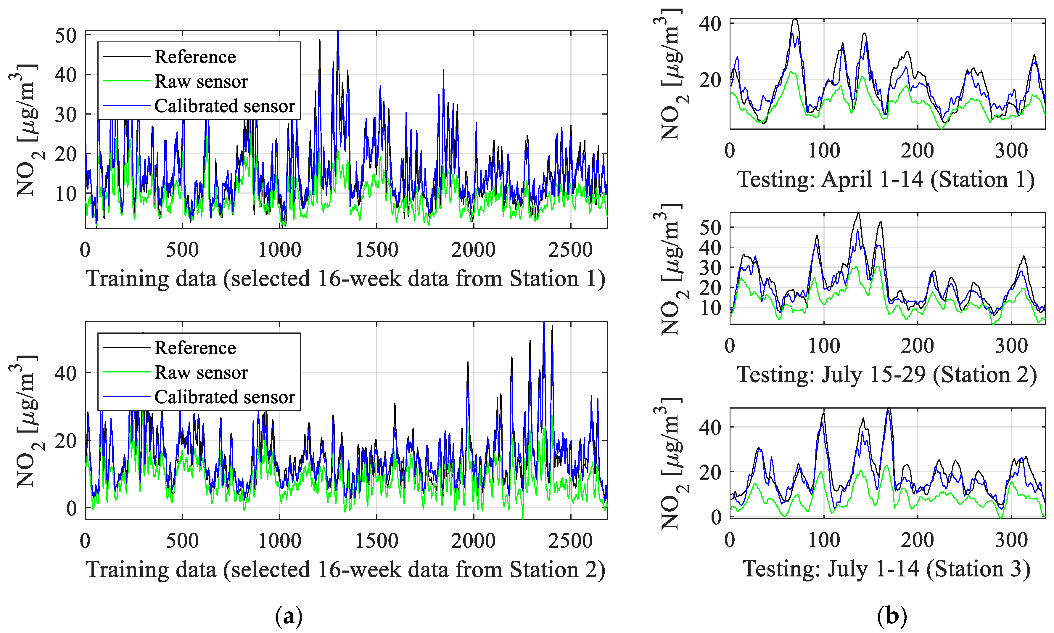 Sensors 25 02352 g015a