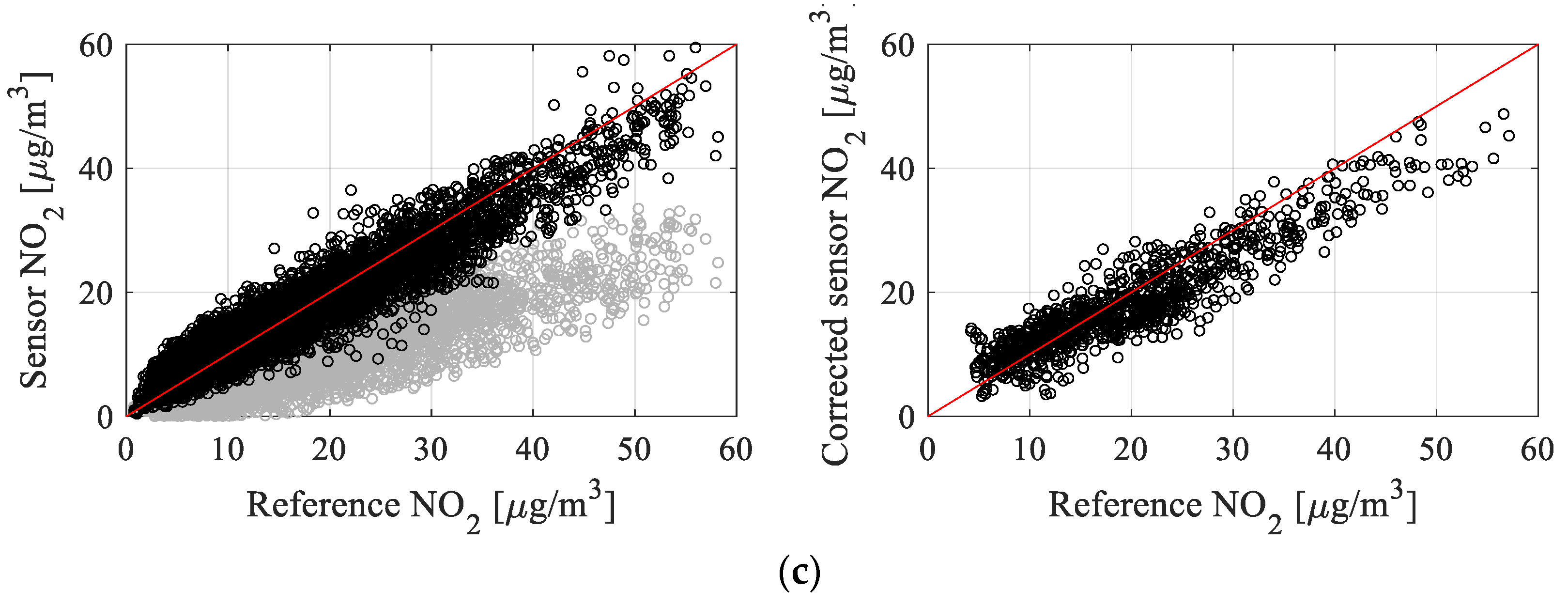 Sensors 25 02352 g015b