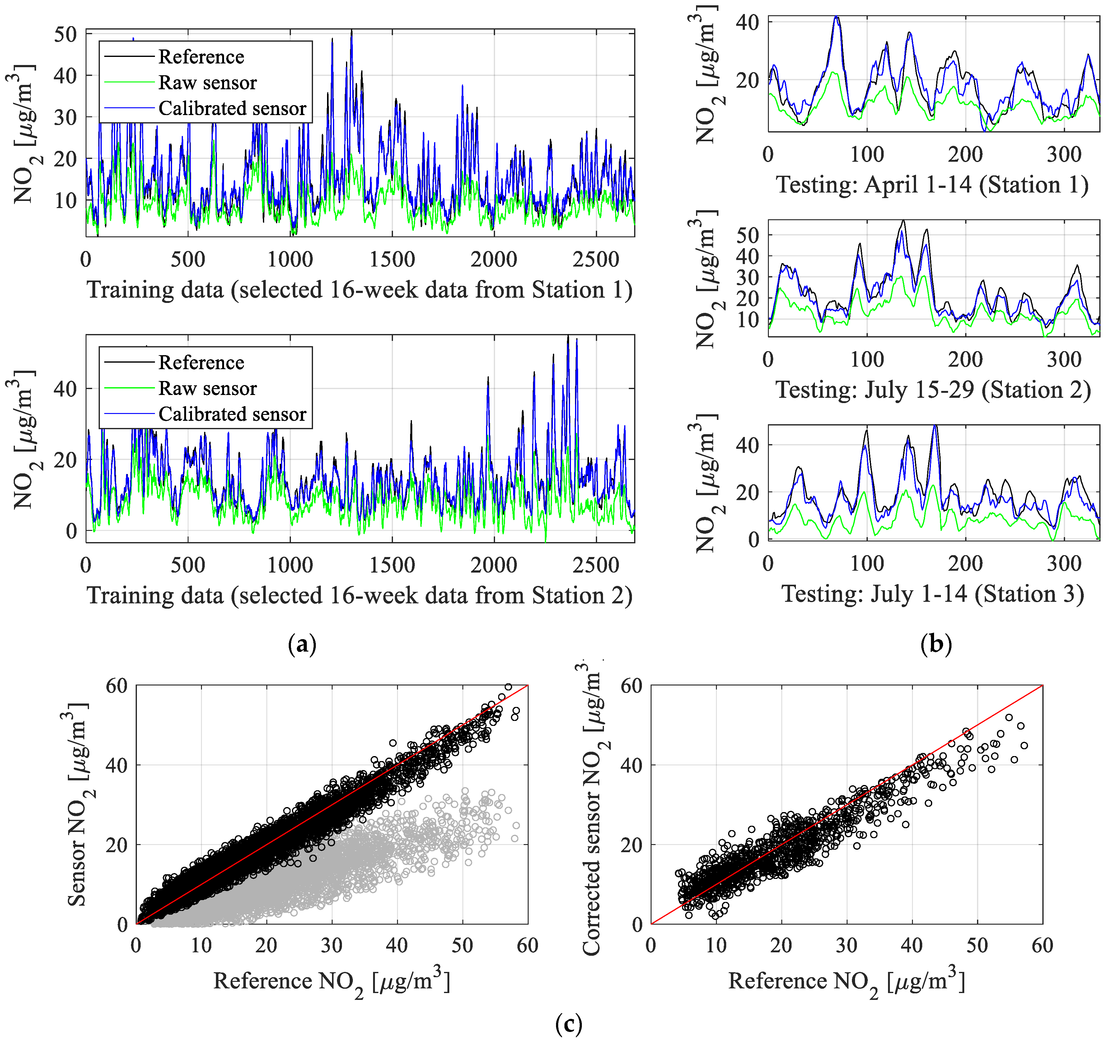 Sensors 25 02352 g016